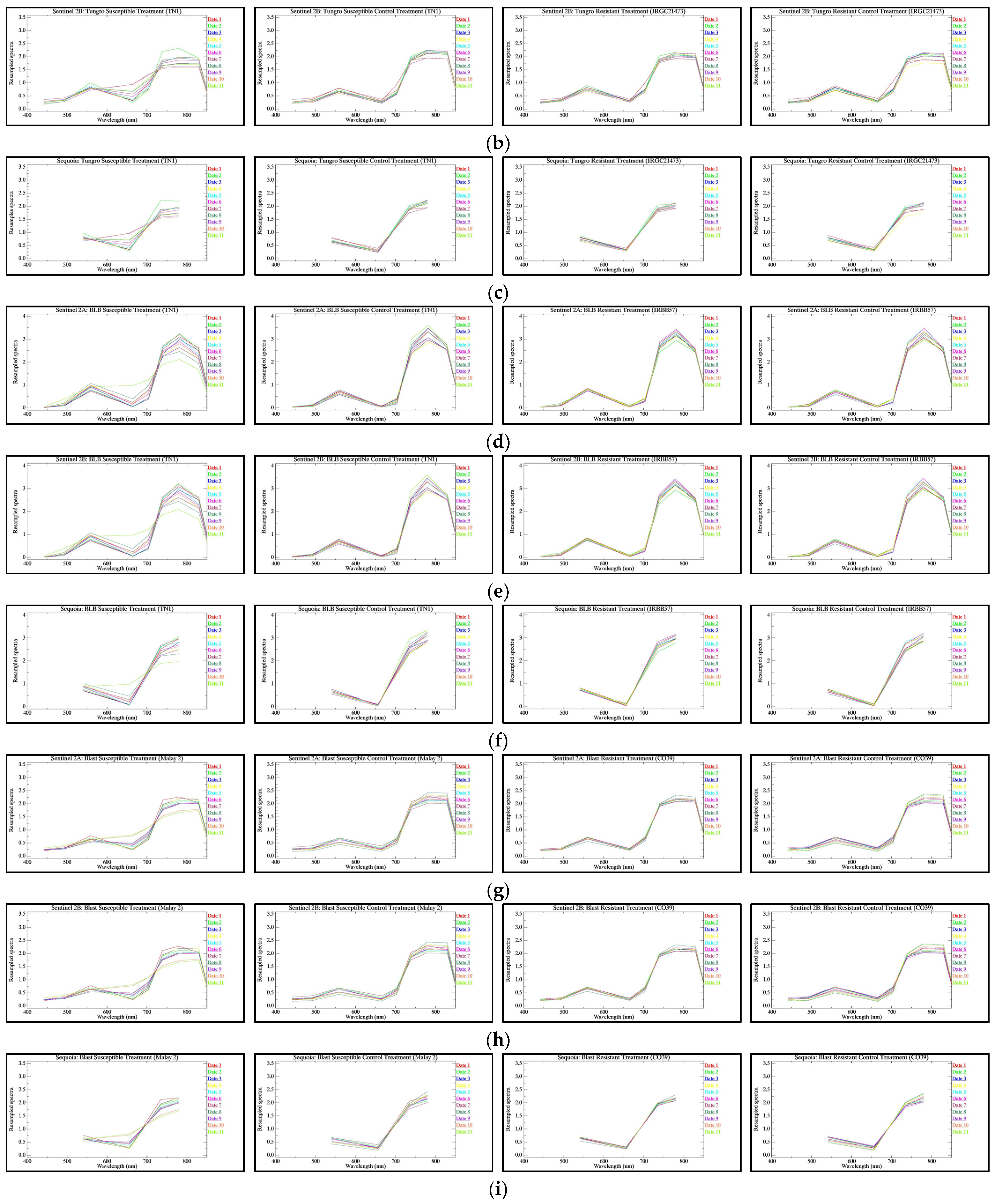 Remotesensing 15 03058 g008b