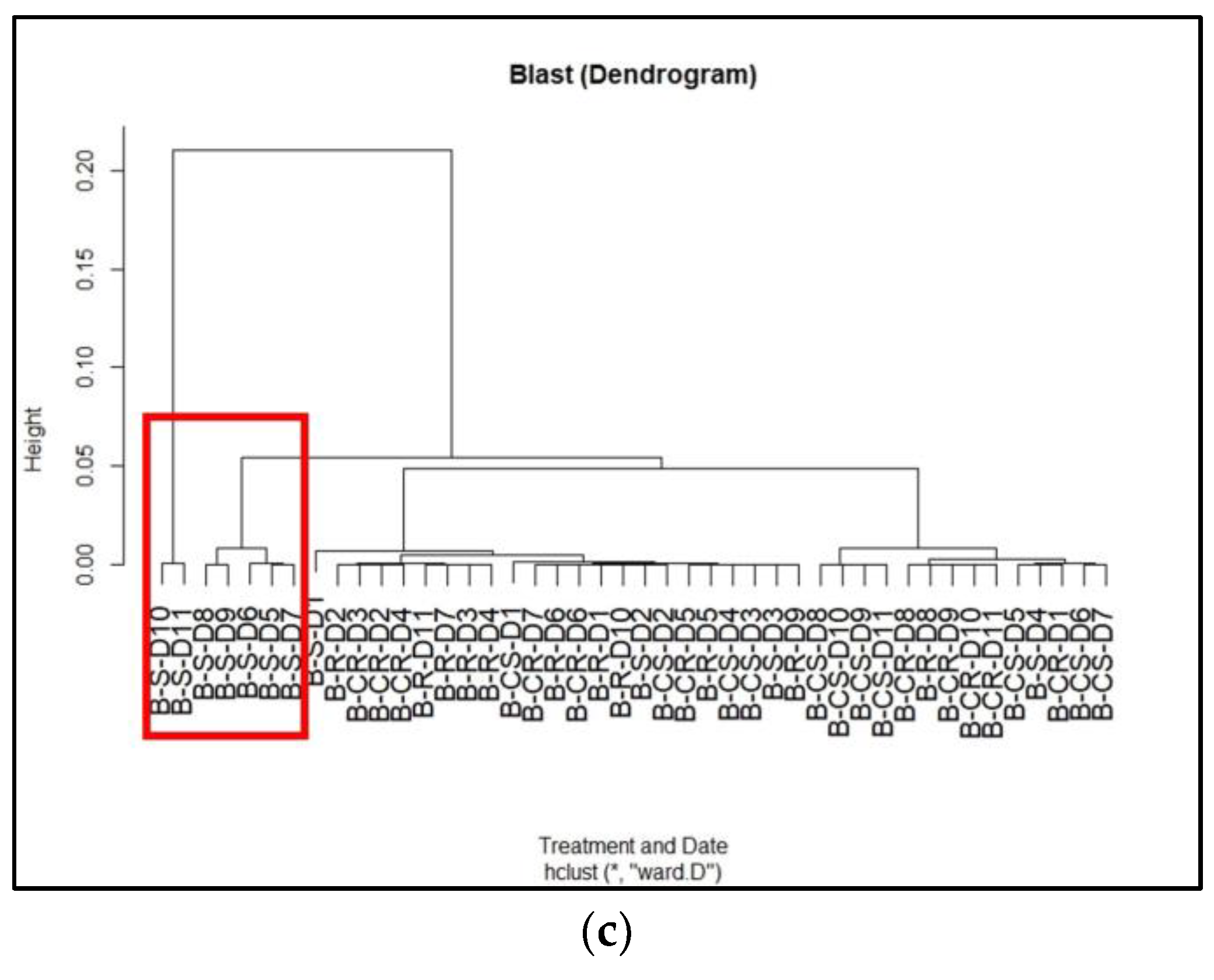 Remotesensing 15 03058 g009b