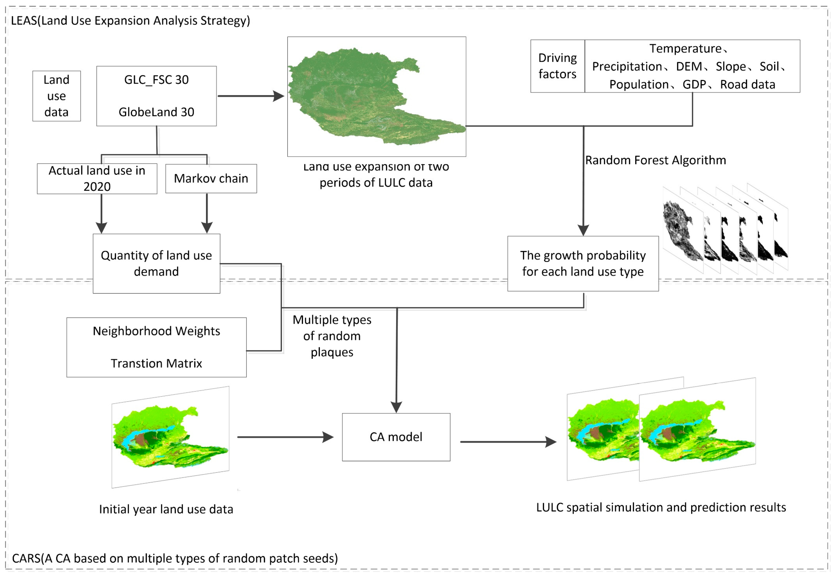 Remotesensing 15 03059 g002