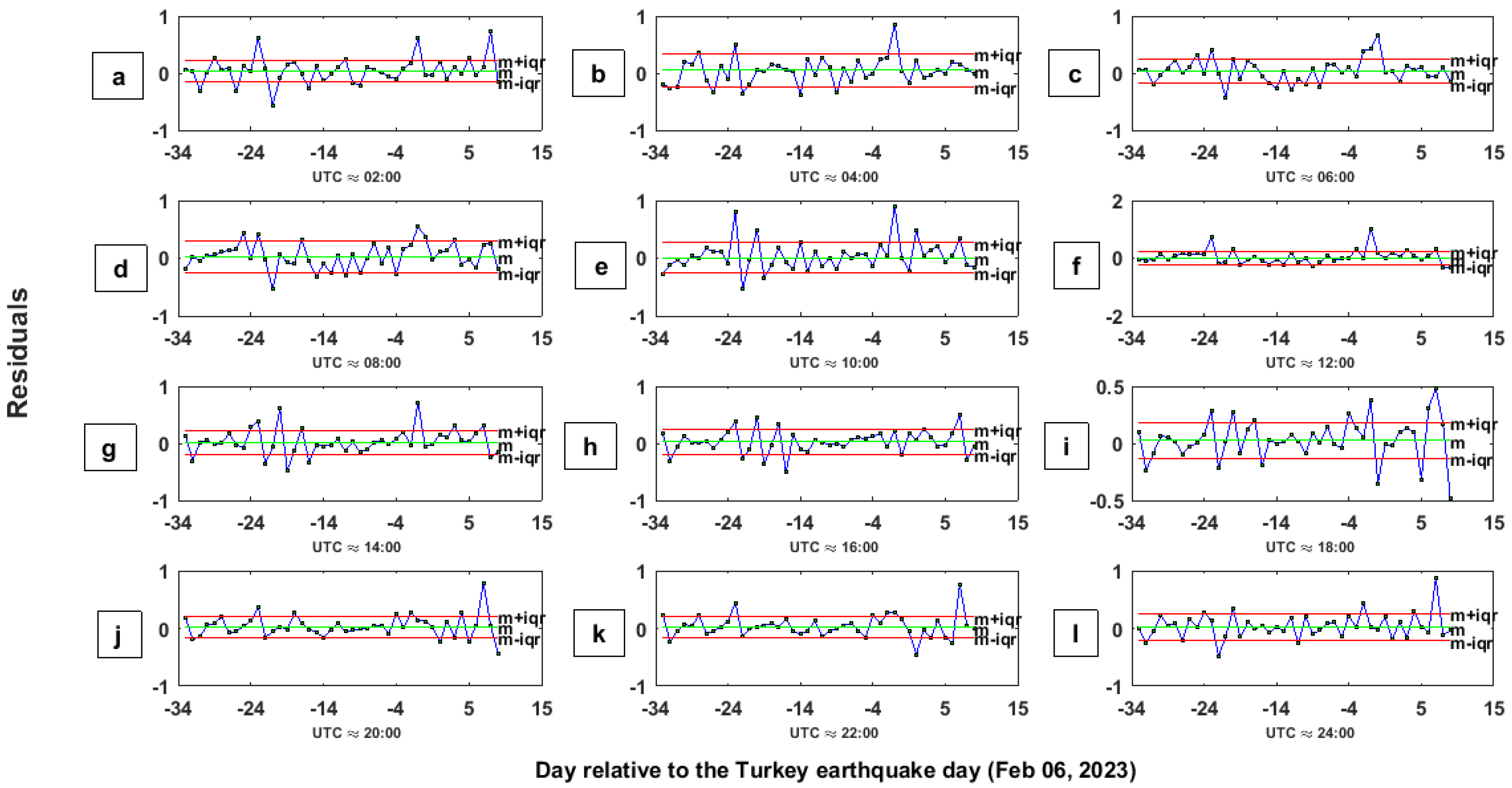 Remotesensing 15 03061 g007