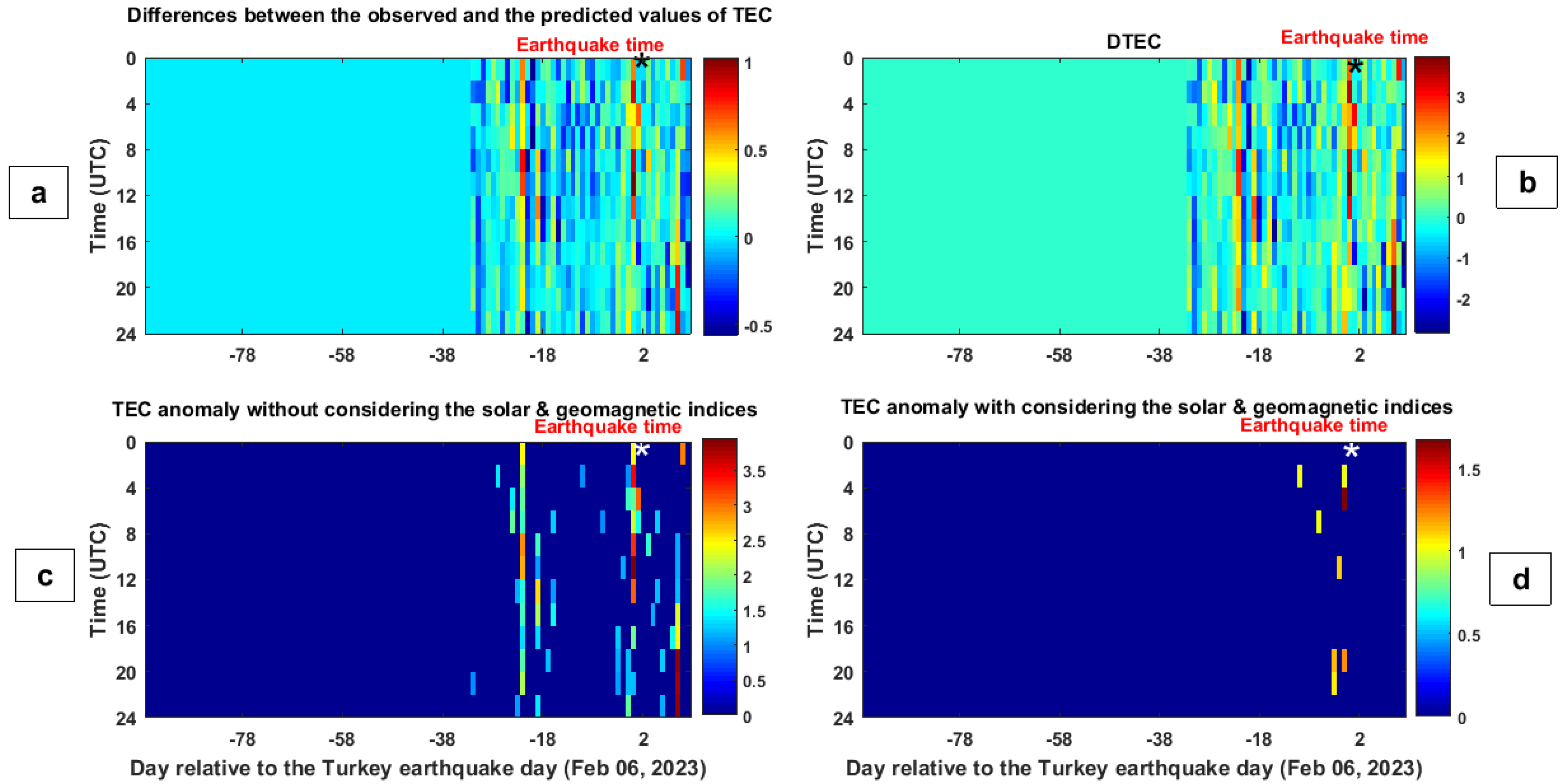 Remotesensing 15 03061 g008