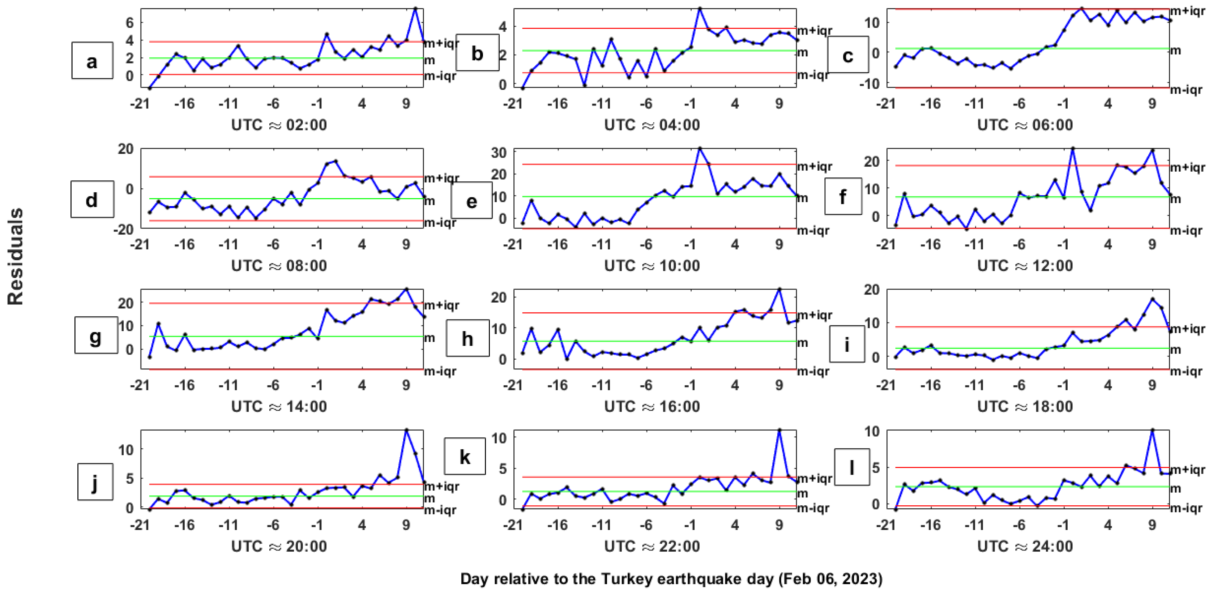 Remotesensing 15 03061 g010
