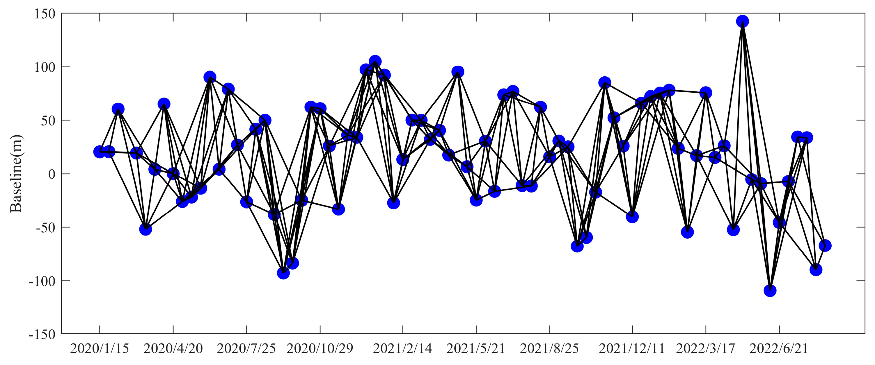 Remotesensing 15 03062 g003 Remotesensing 15 03062 g003