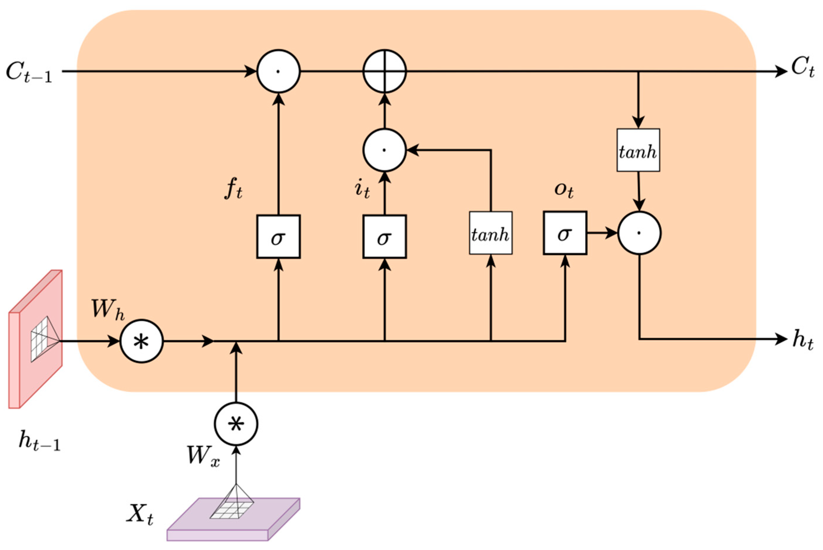 Remotesensing 15 03064 g004