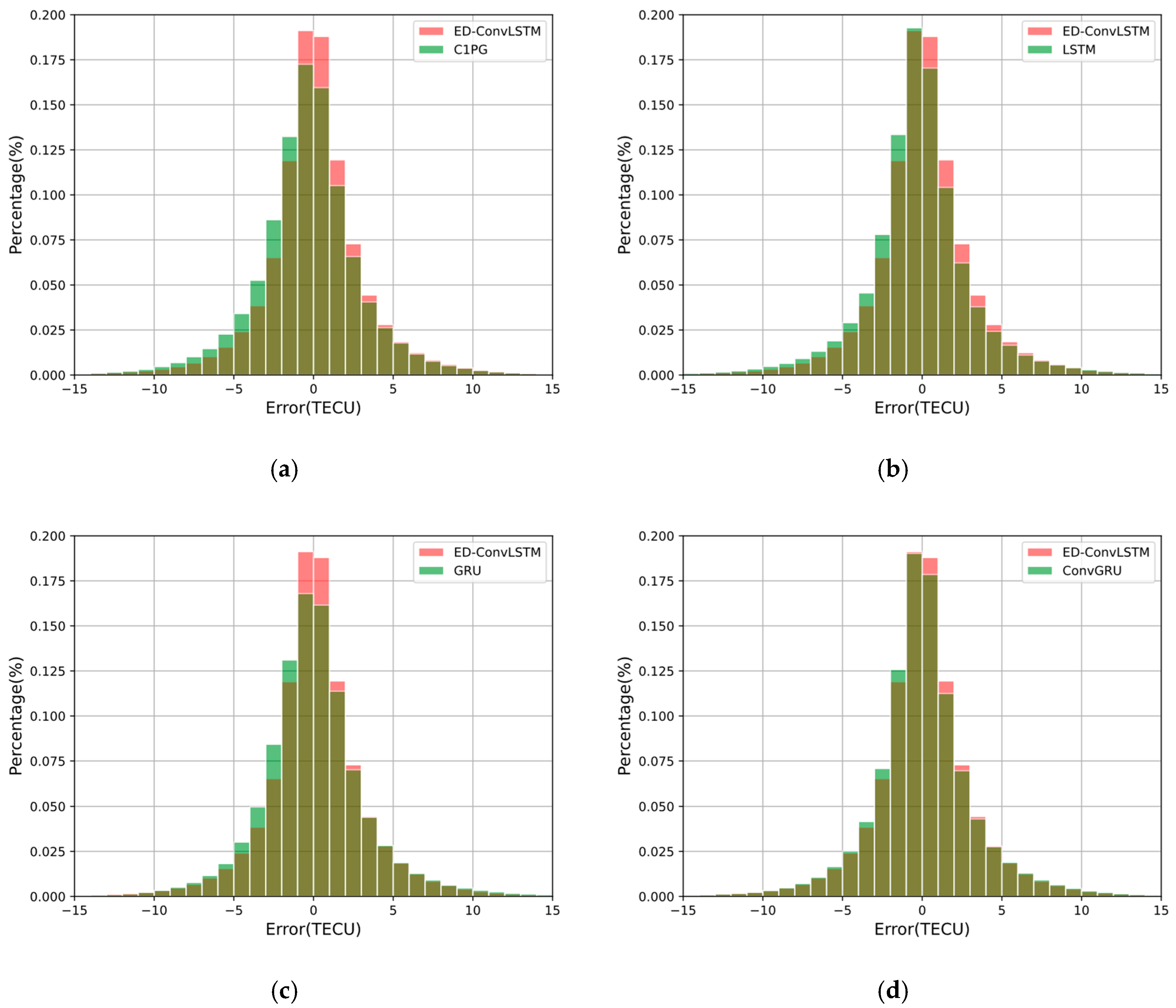 Remotesensing 15 03064 g007