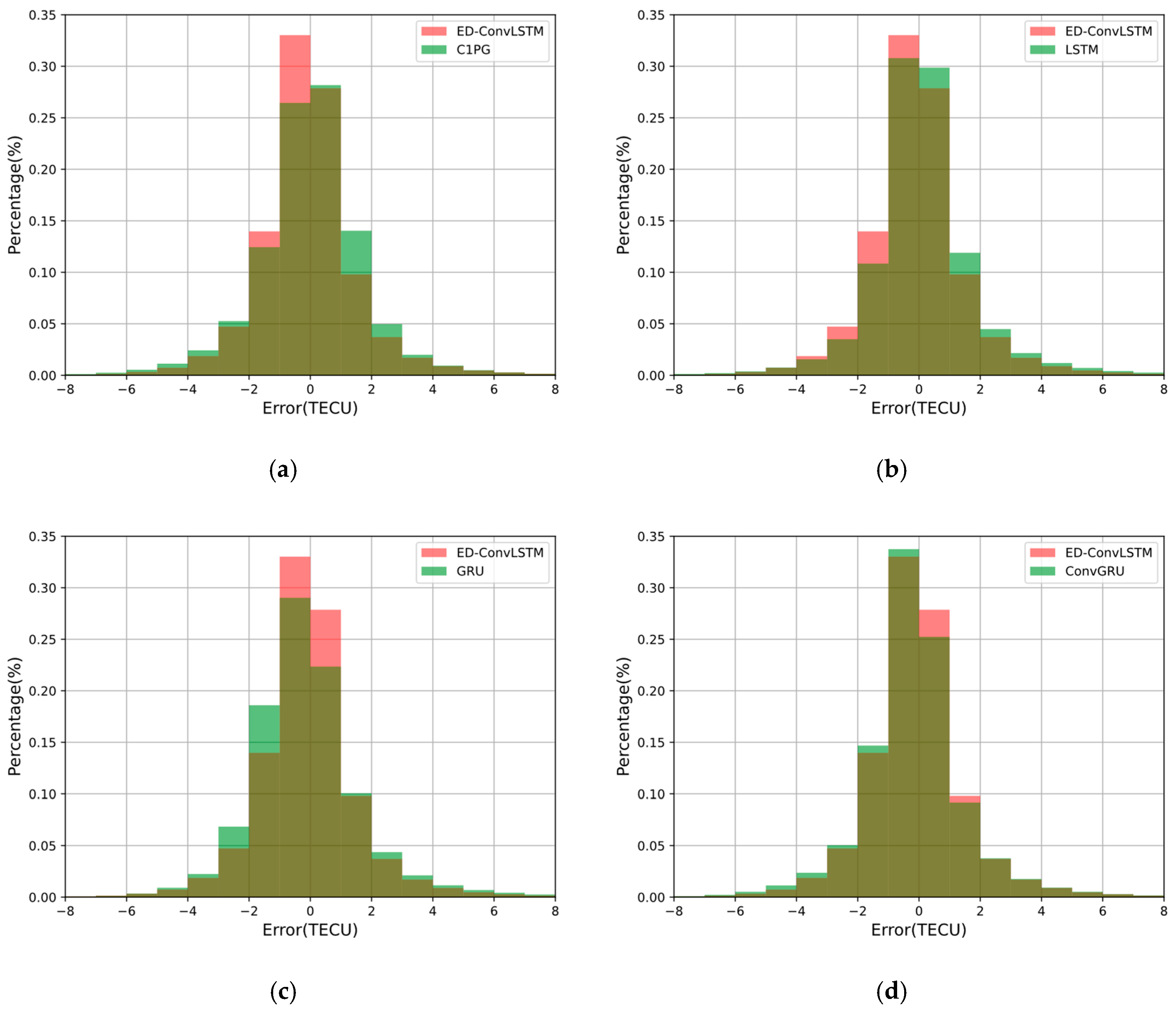 Remotesensing 15 03064 g008