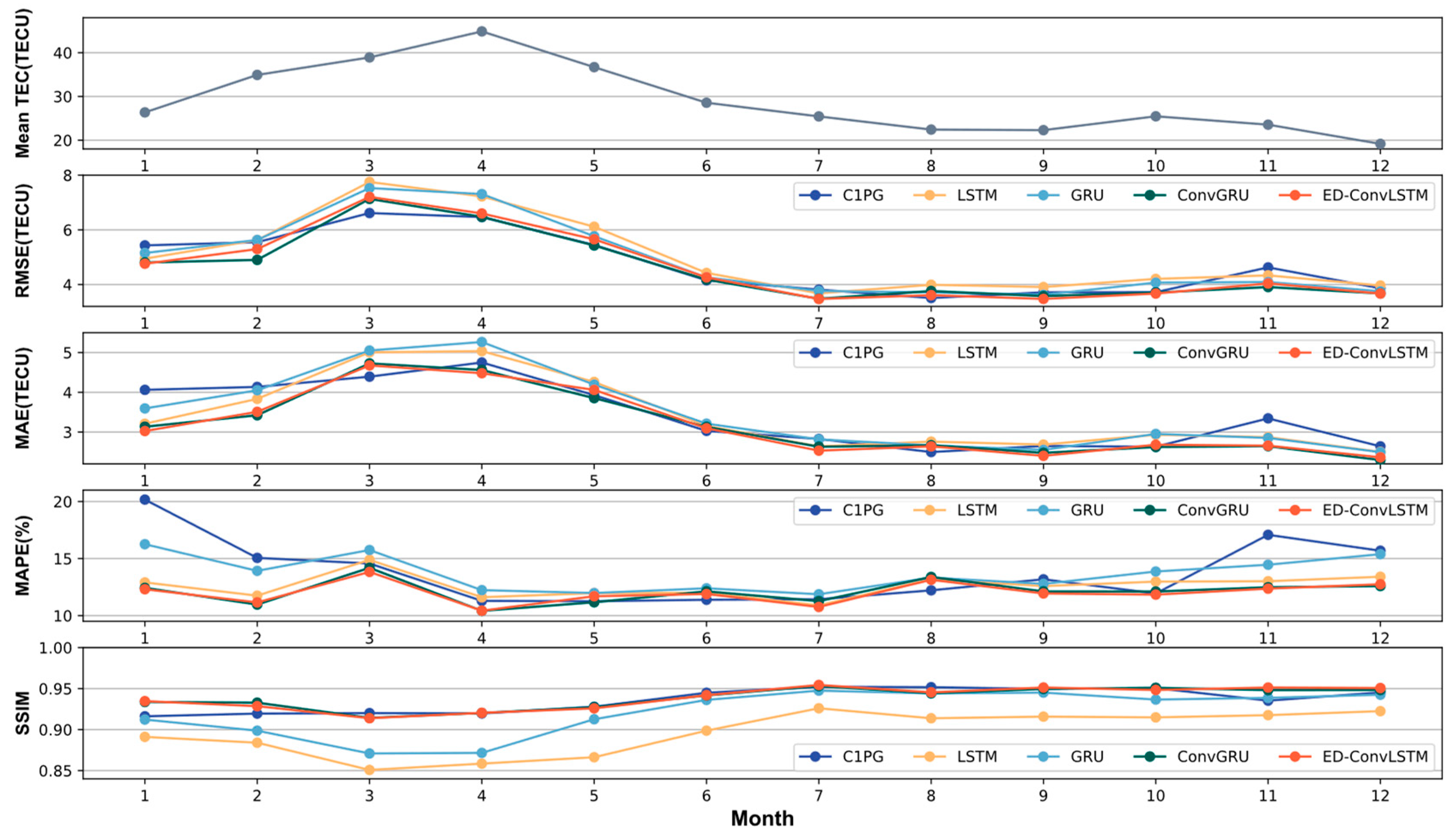 Remotesensing 15 03064 g009