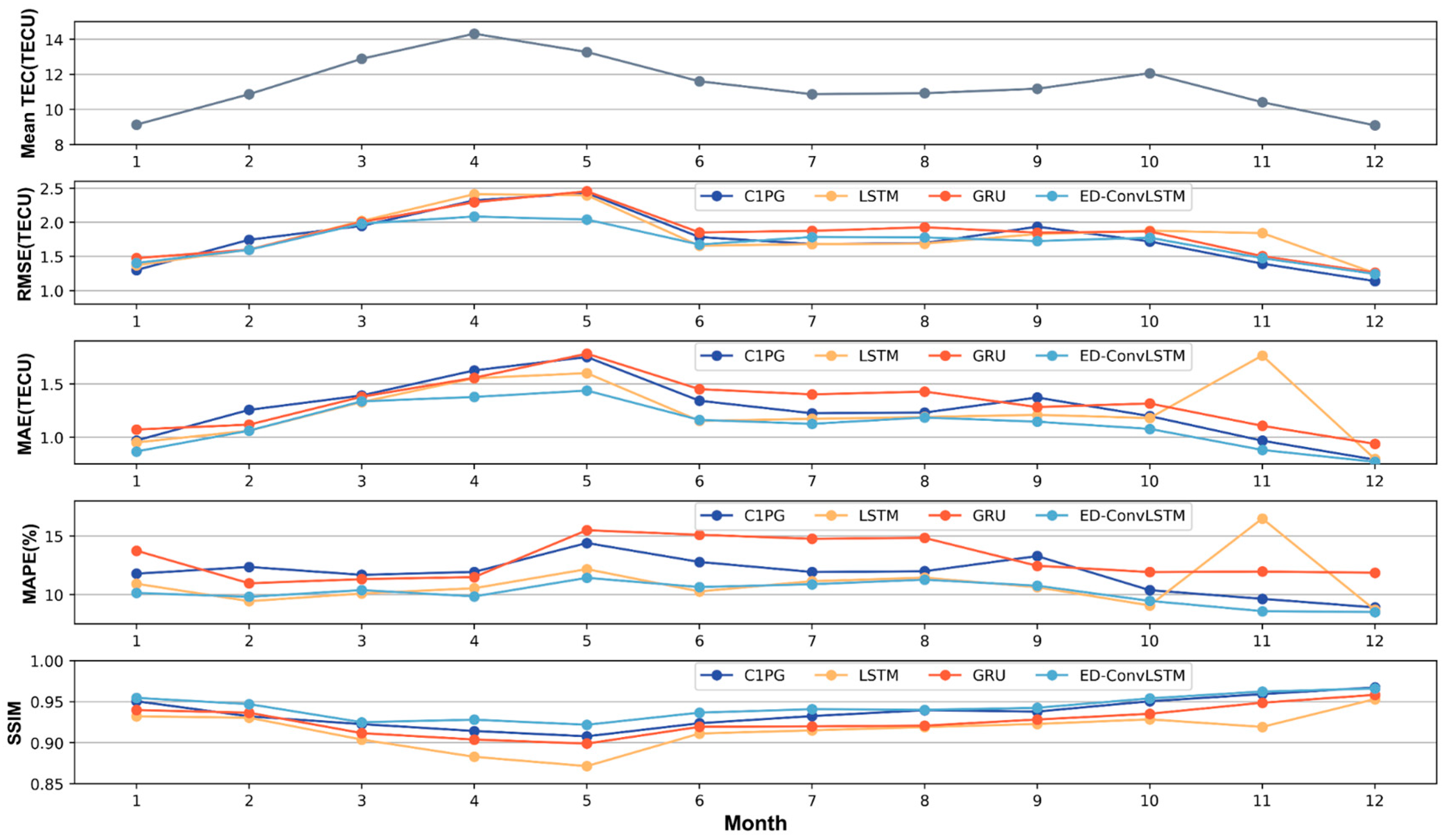 Remotesensing 15 03064 g011