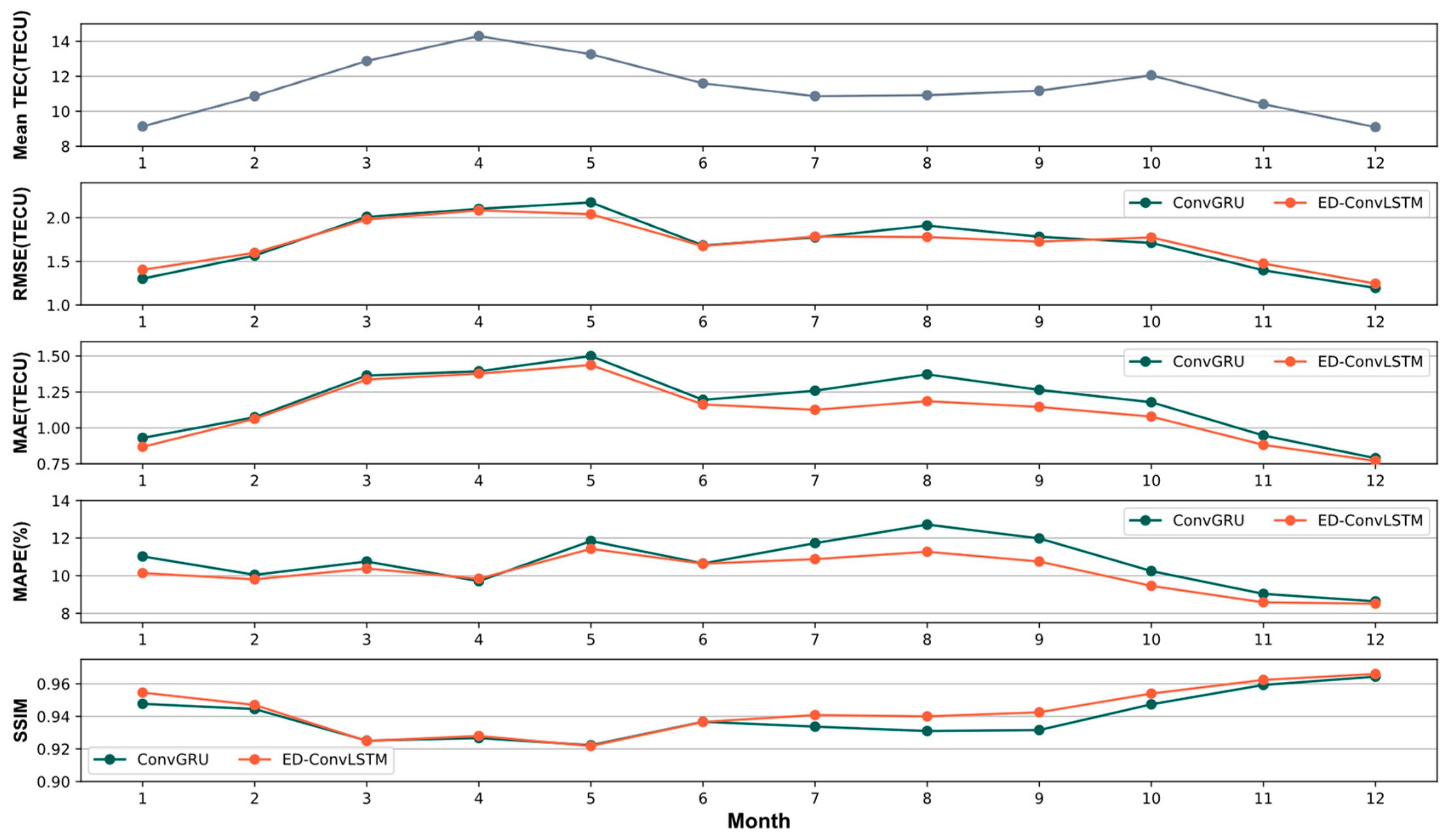 Remotesensing 15 03064 g012