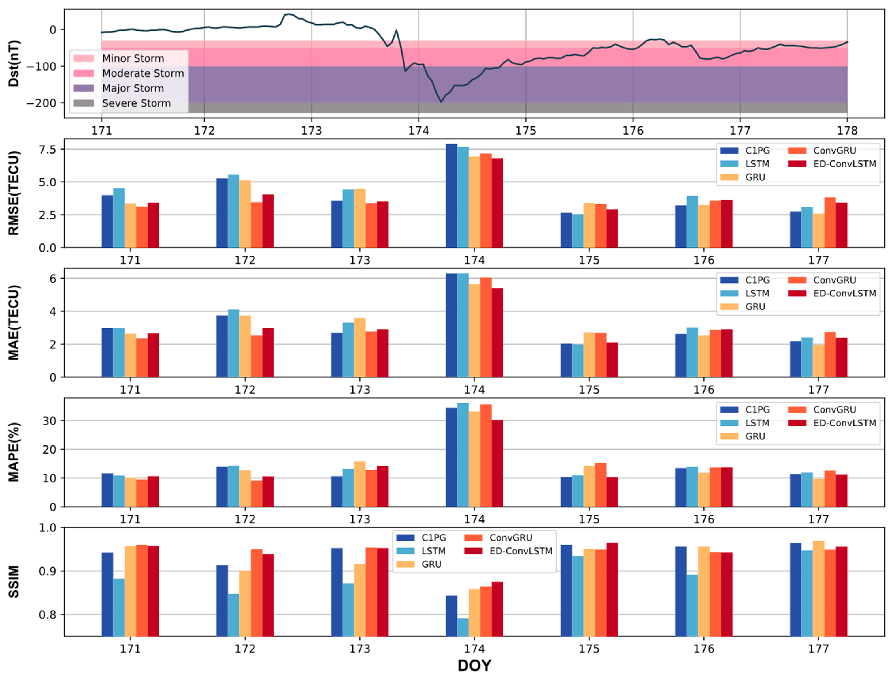 Remotesensing 15 03064 g018