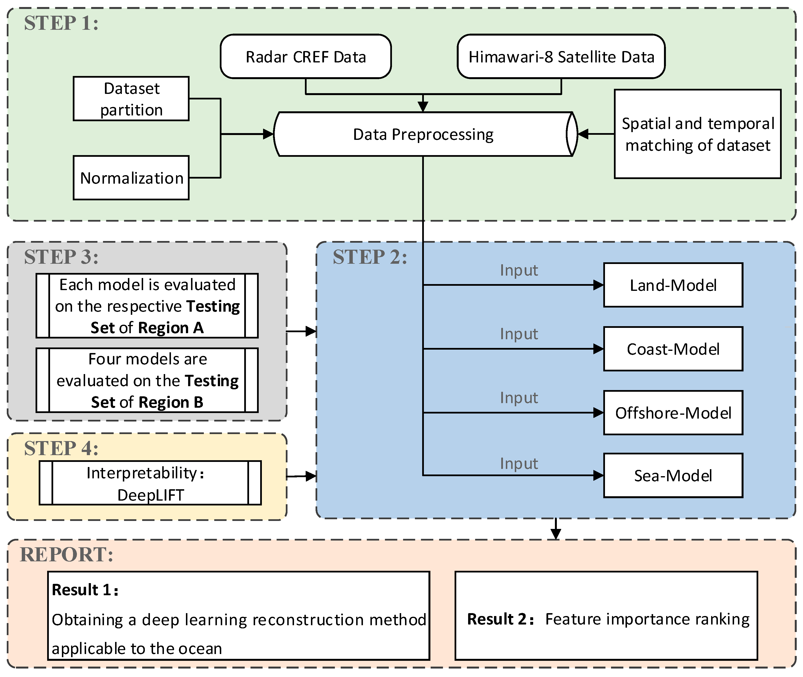 Remotesensing 15 03065 g002