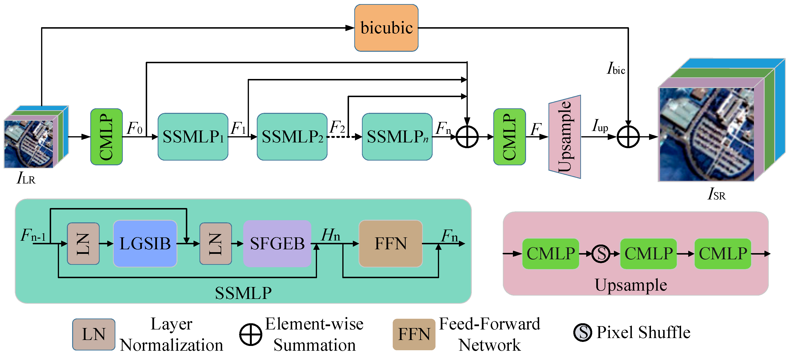 Remotesensing 15 03066 g001