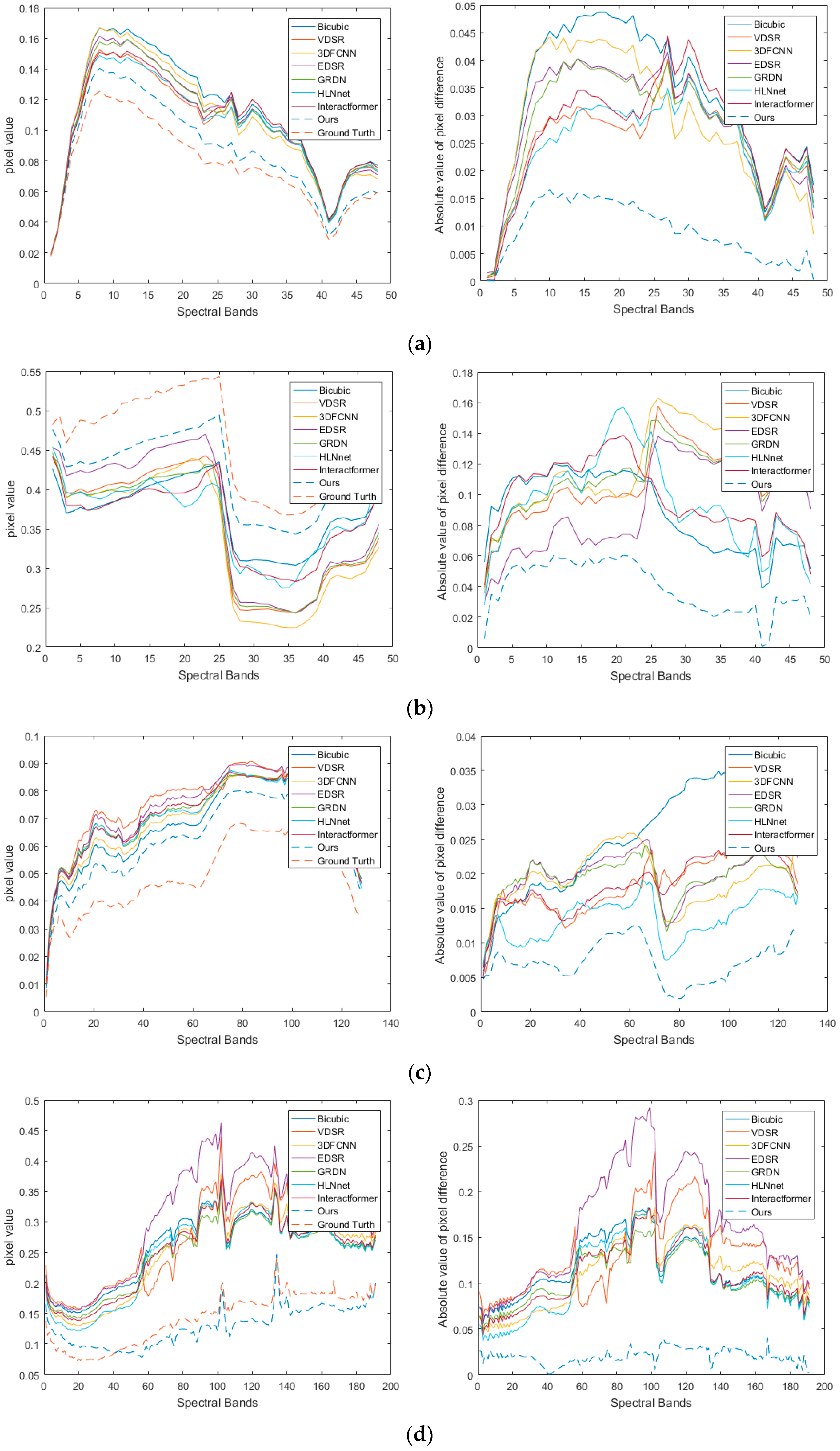 Remotesensing 15 03066 g013