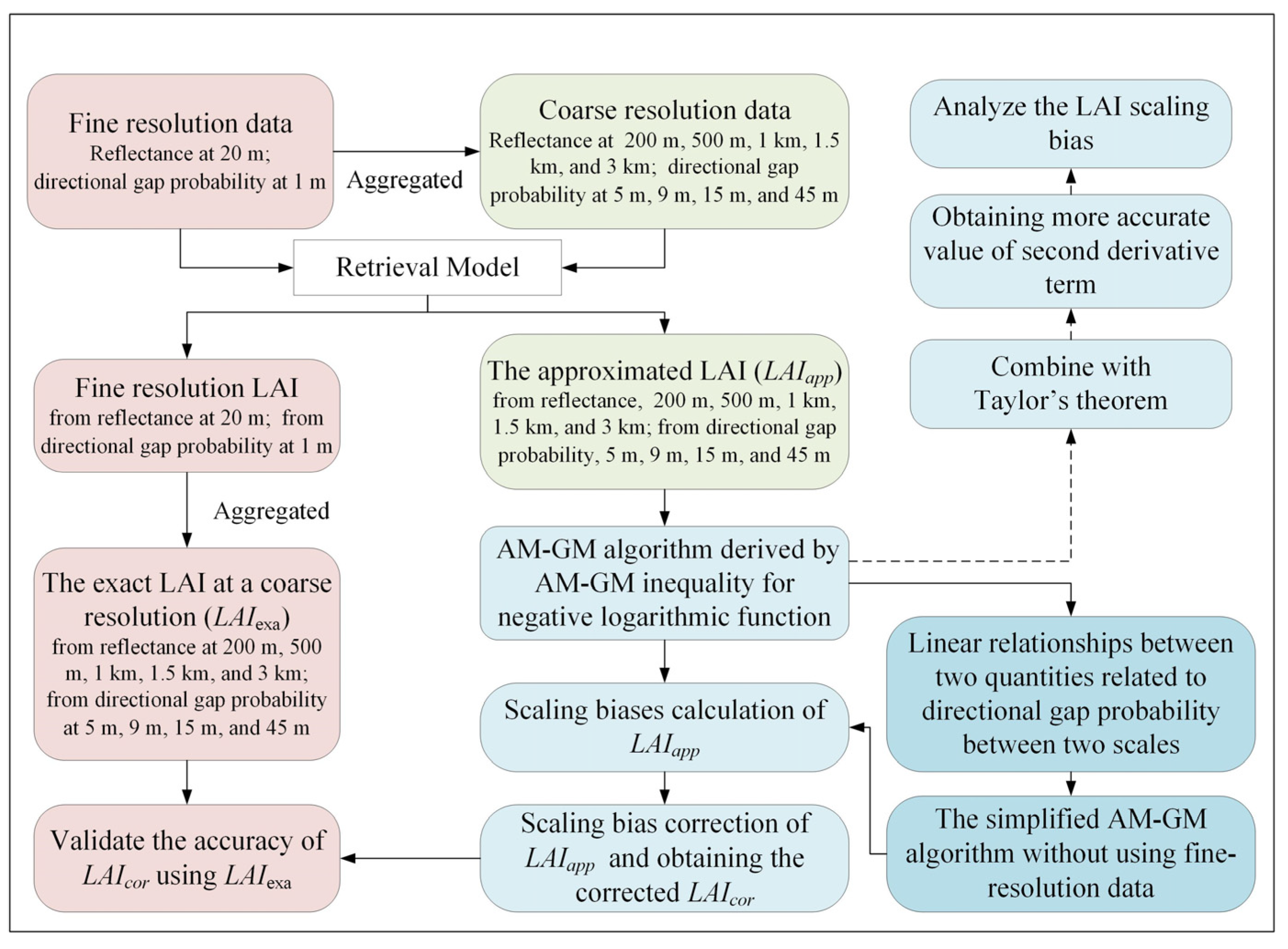 Remotesensing 15 03068 g003