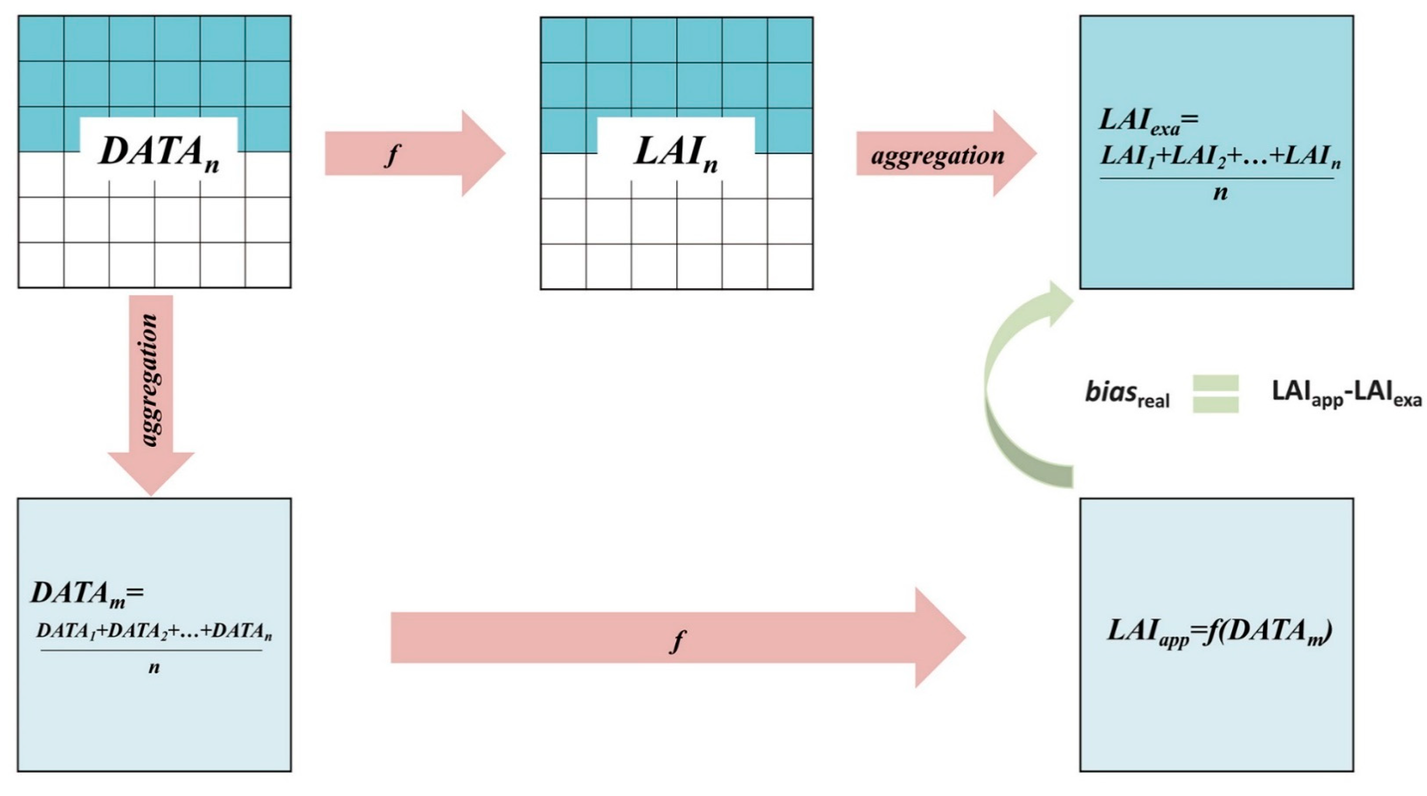 Remotesensing 15 03068 g004