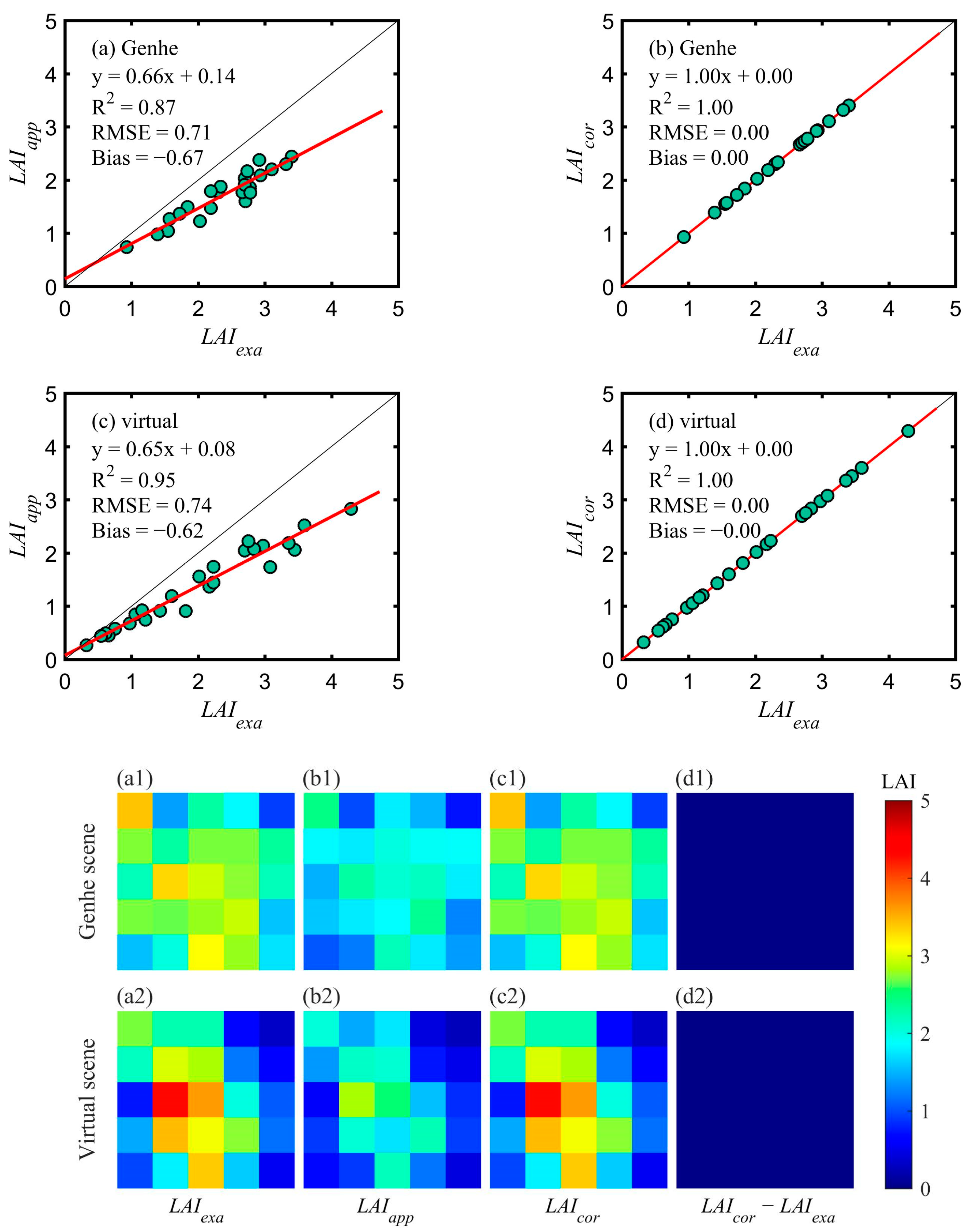 Remotesensing 15 03068 g005