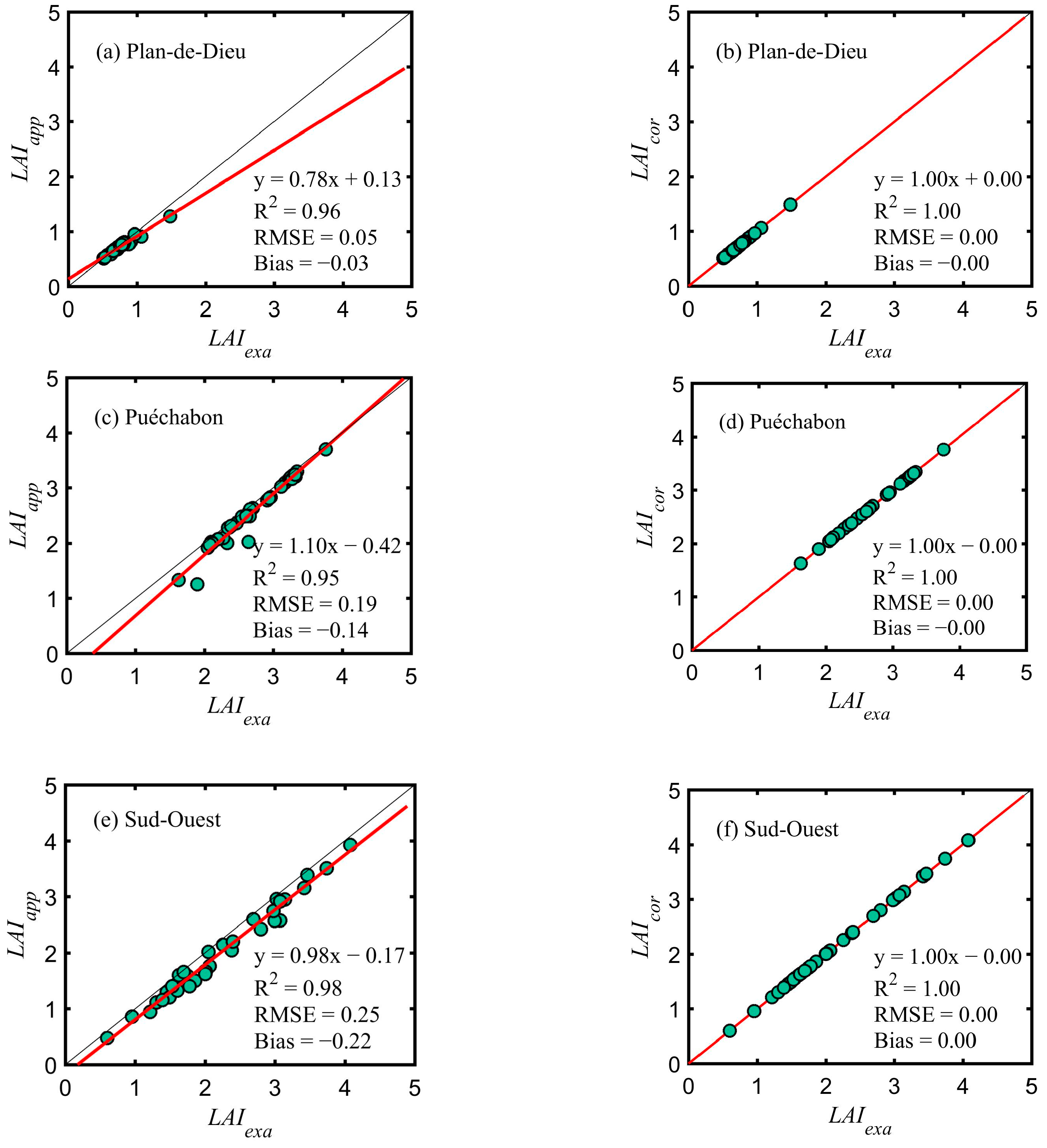 Remotesensing 15 03068 g006a