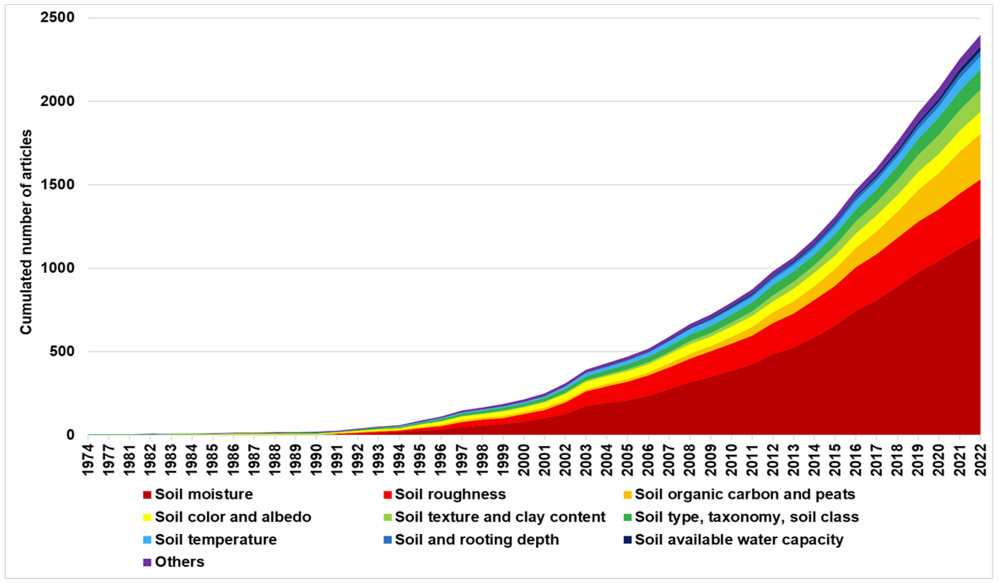 Remotesensing 15 03070 g002 Remotesensing 15 03070 g002