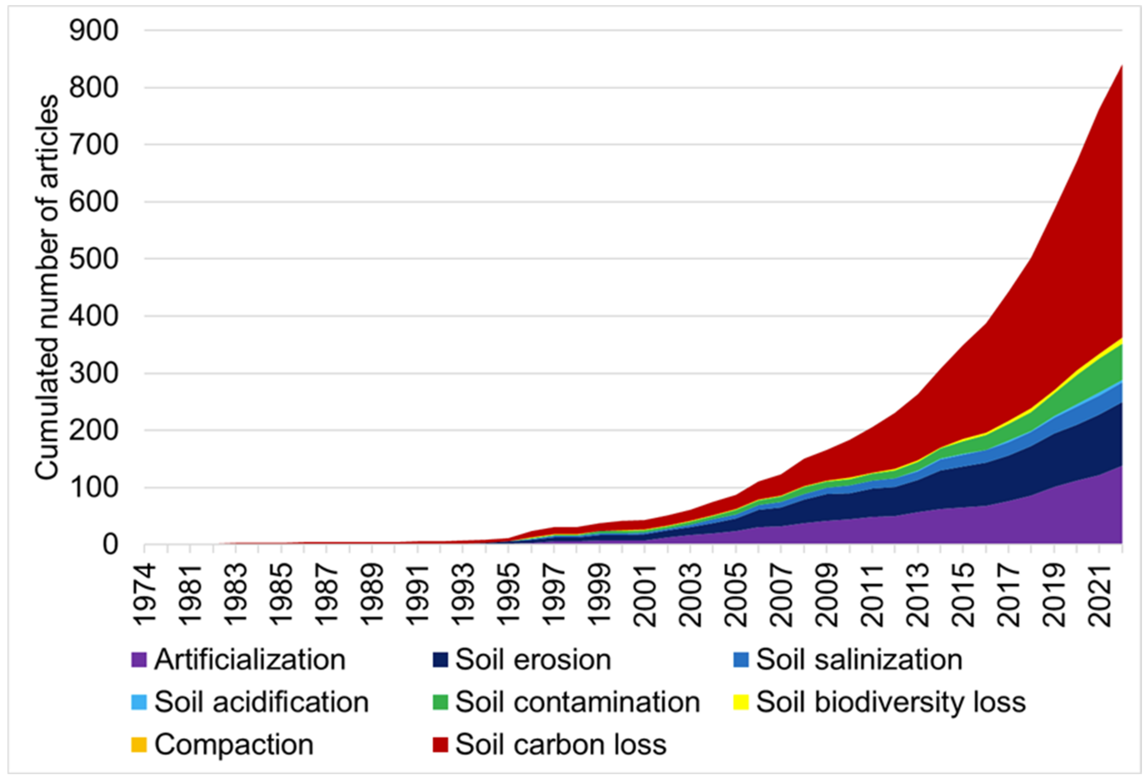 Remotesensing 15 03070 g004 Remotesensing 15 03070 g004