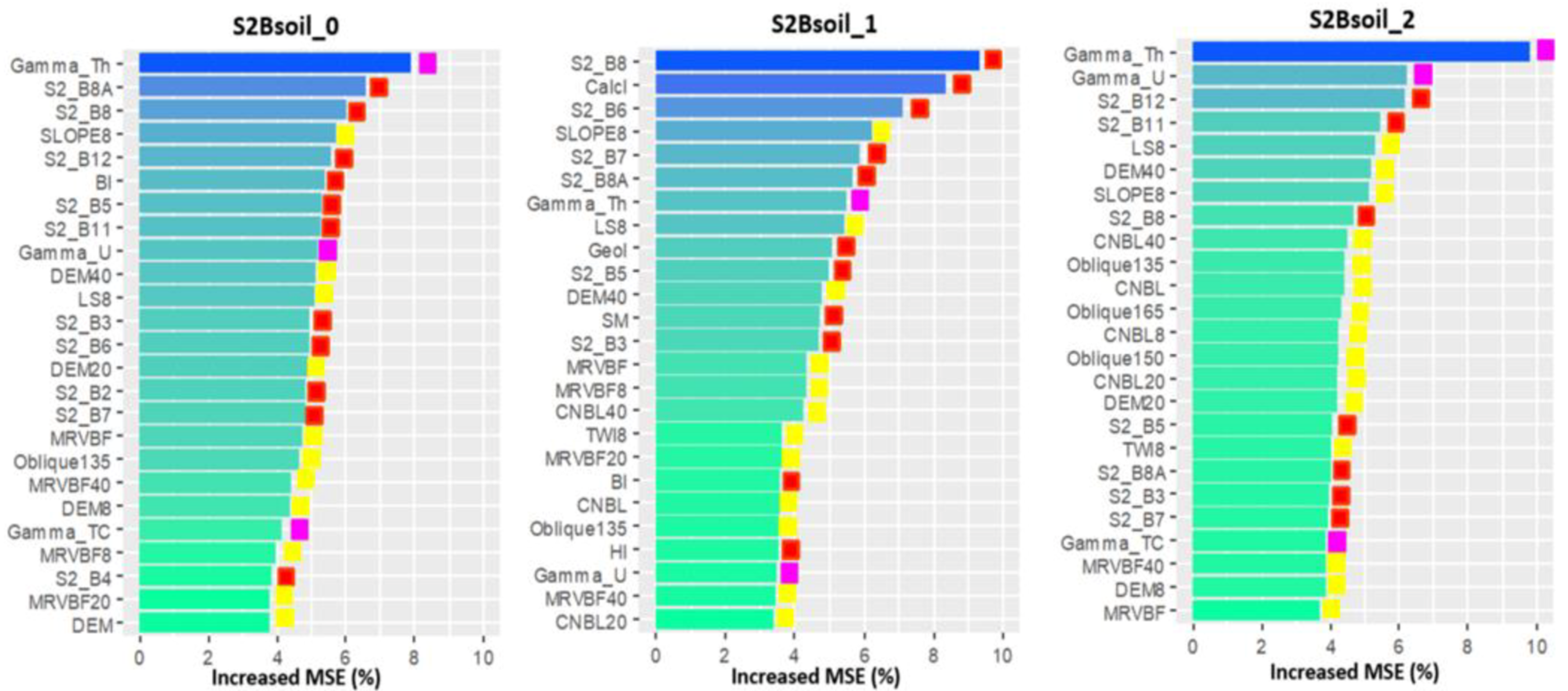 Remotesensing 15 03070 g005 Remotesensing 15 03070 g005