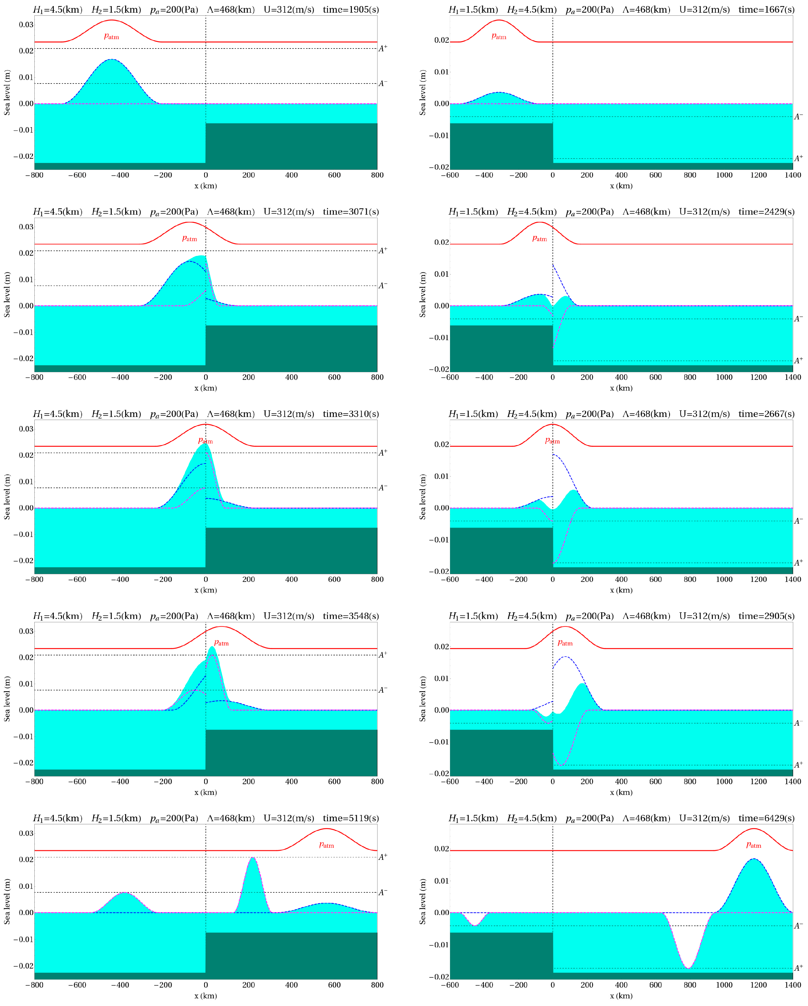 Remotesensing 15 03071 g001