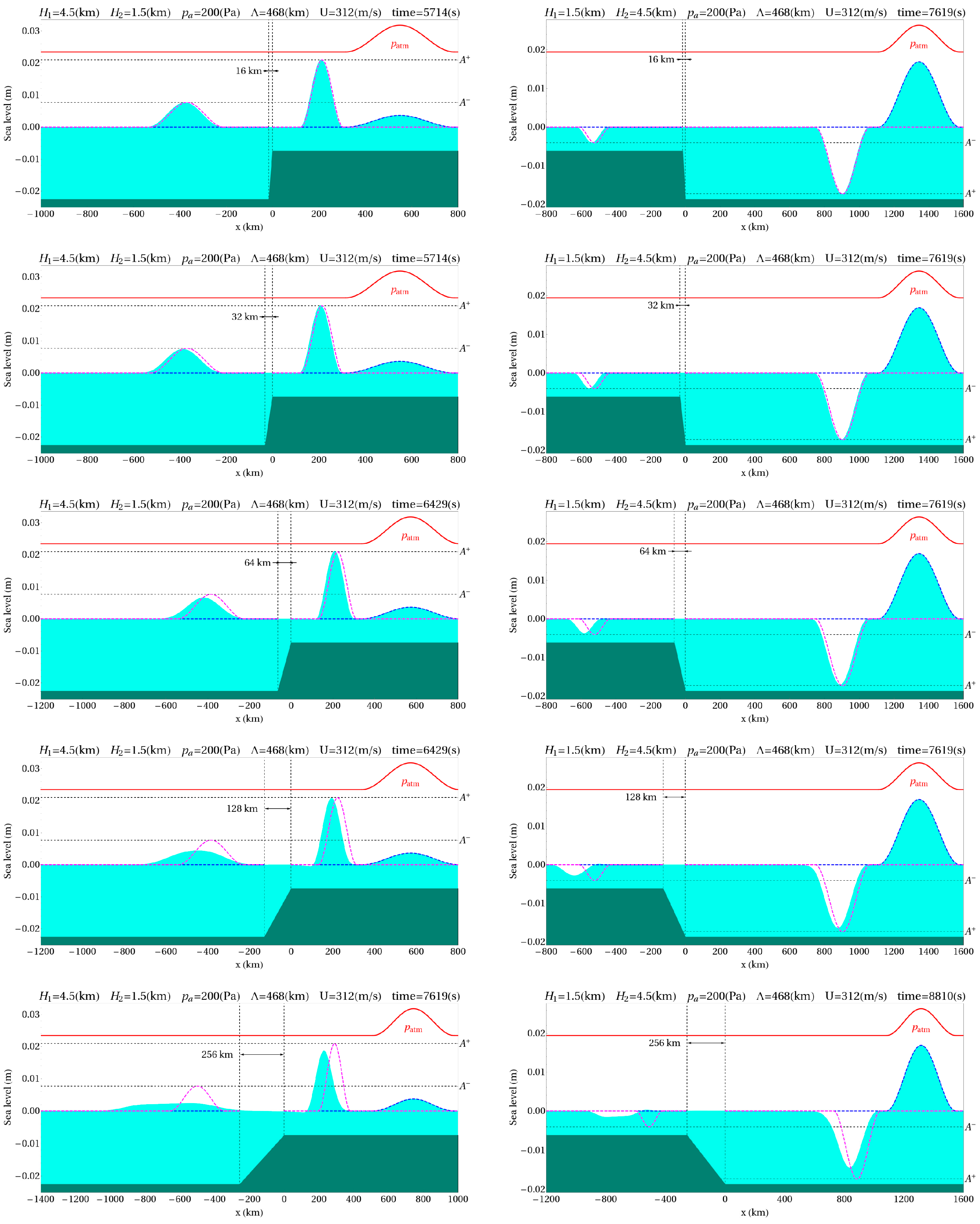 Remotesensing 15 03071 g002
