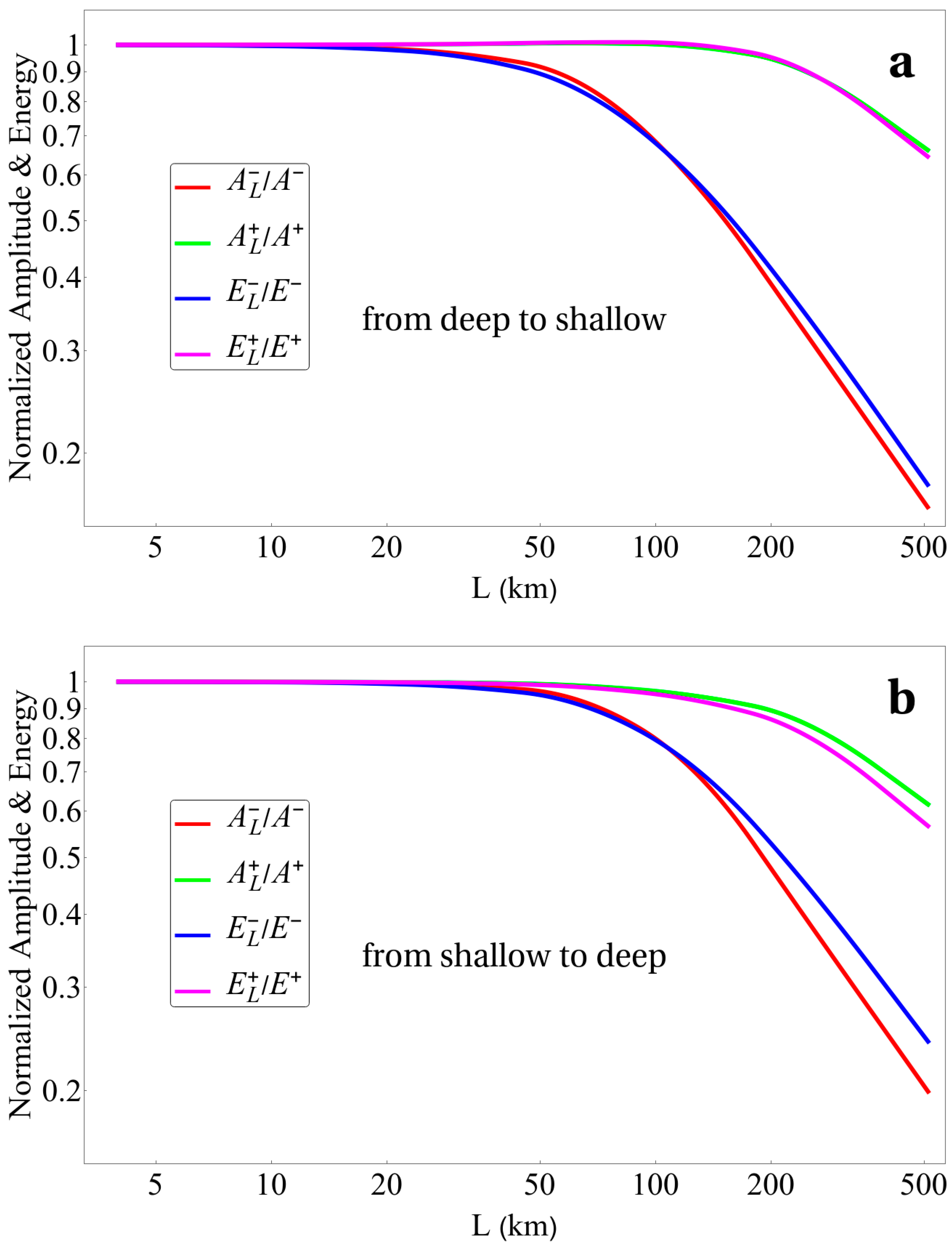 Remotesensing 15 03071 g003