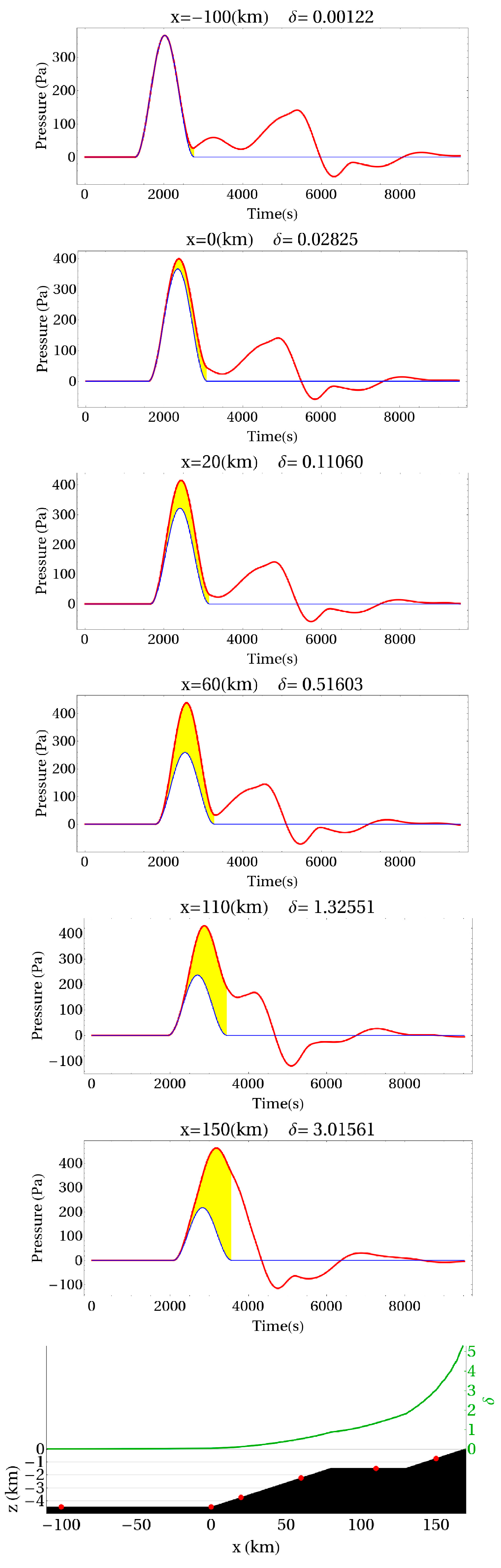 Remotesensing 15 03071 g004