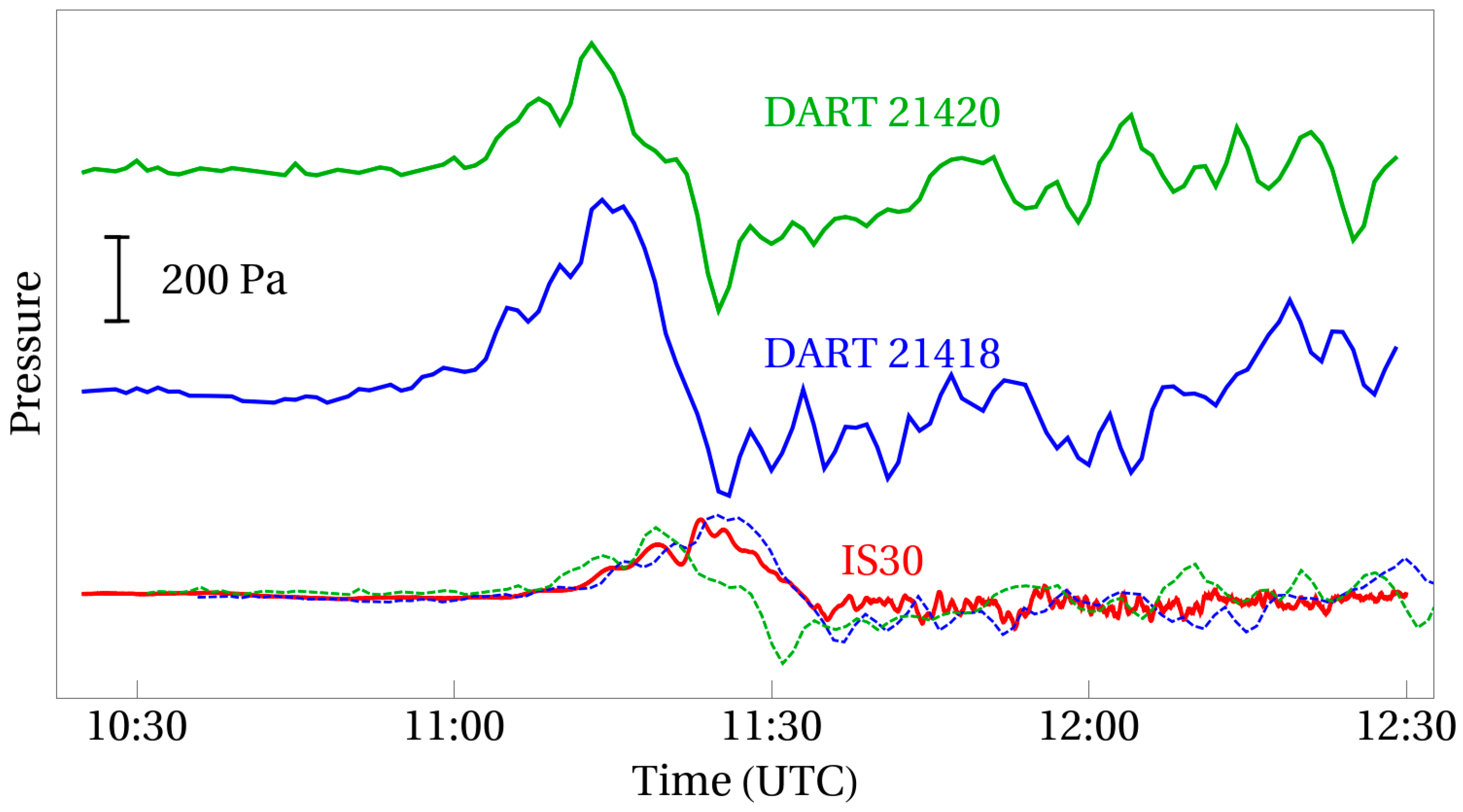 Remotesensing 15 03071 g007