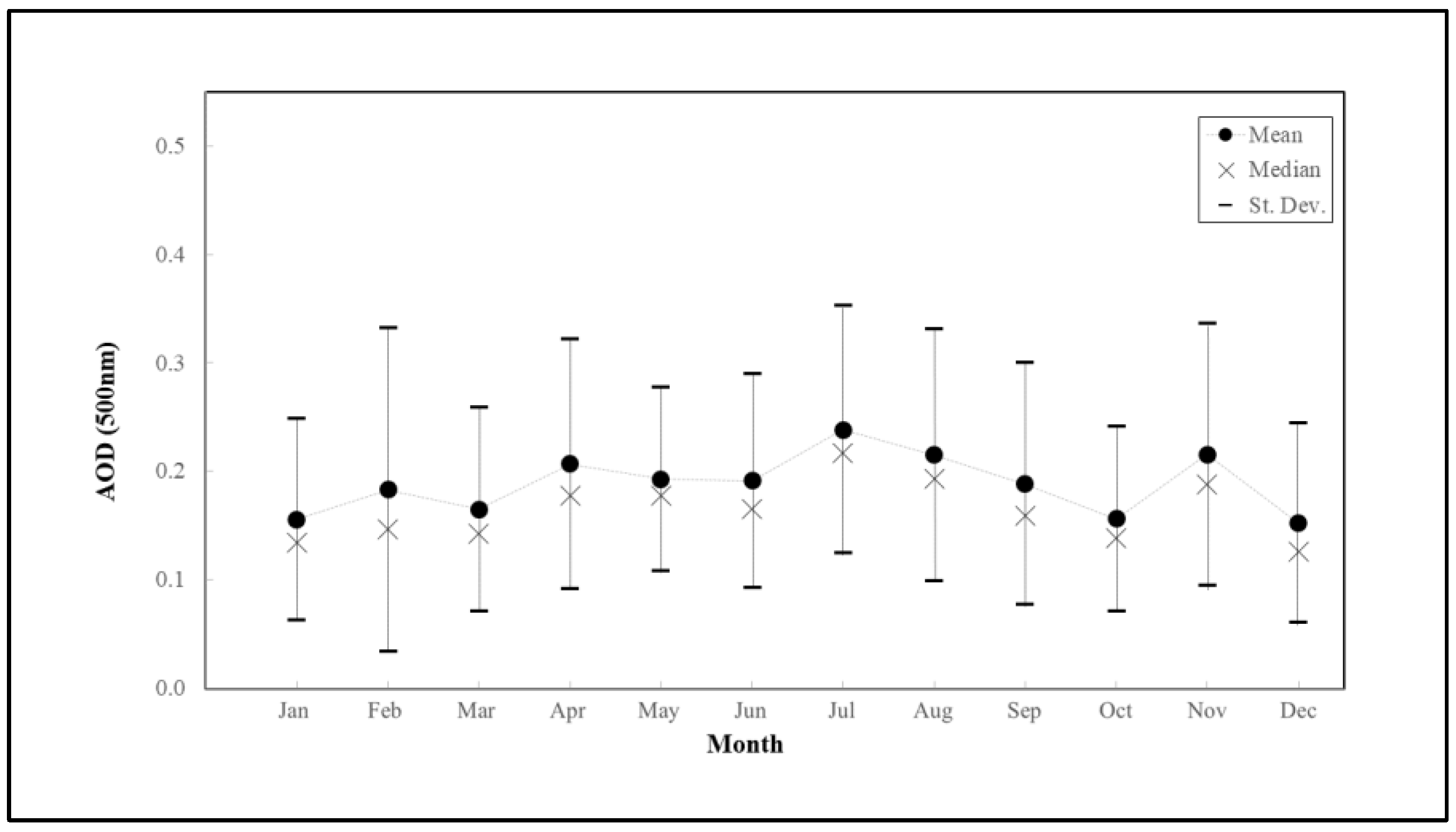 Remotesensing 15 03072 g005 Remotesensing 15 03072 g005