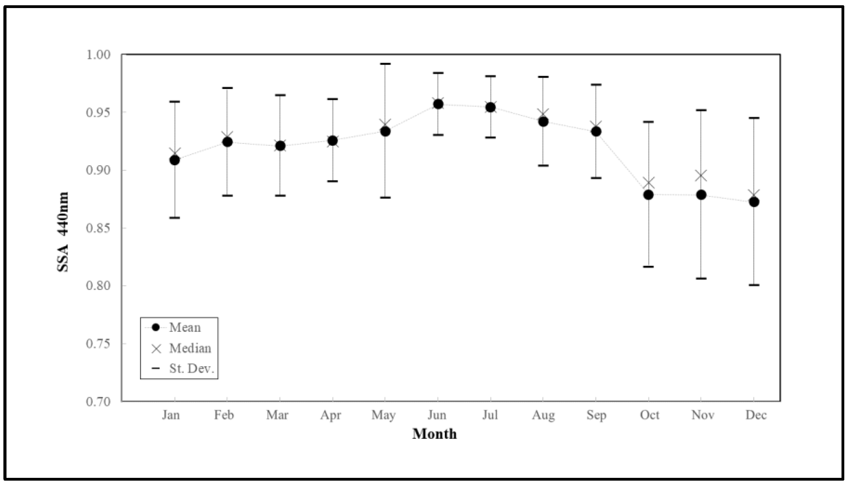 Remotesensing 15 03072 g007 Remotesensing 15 03072 g007