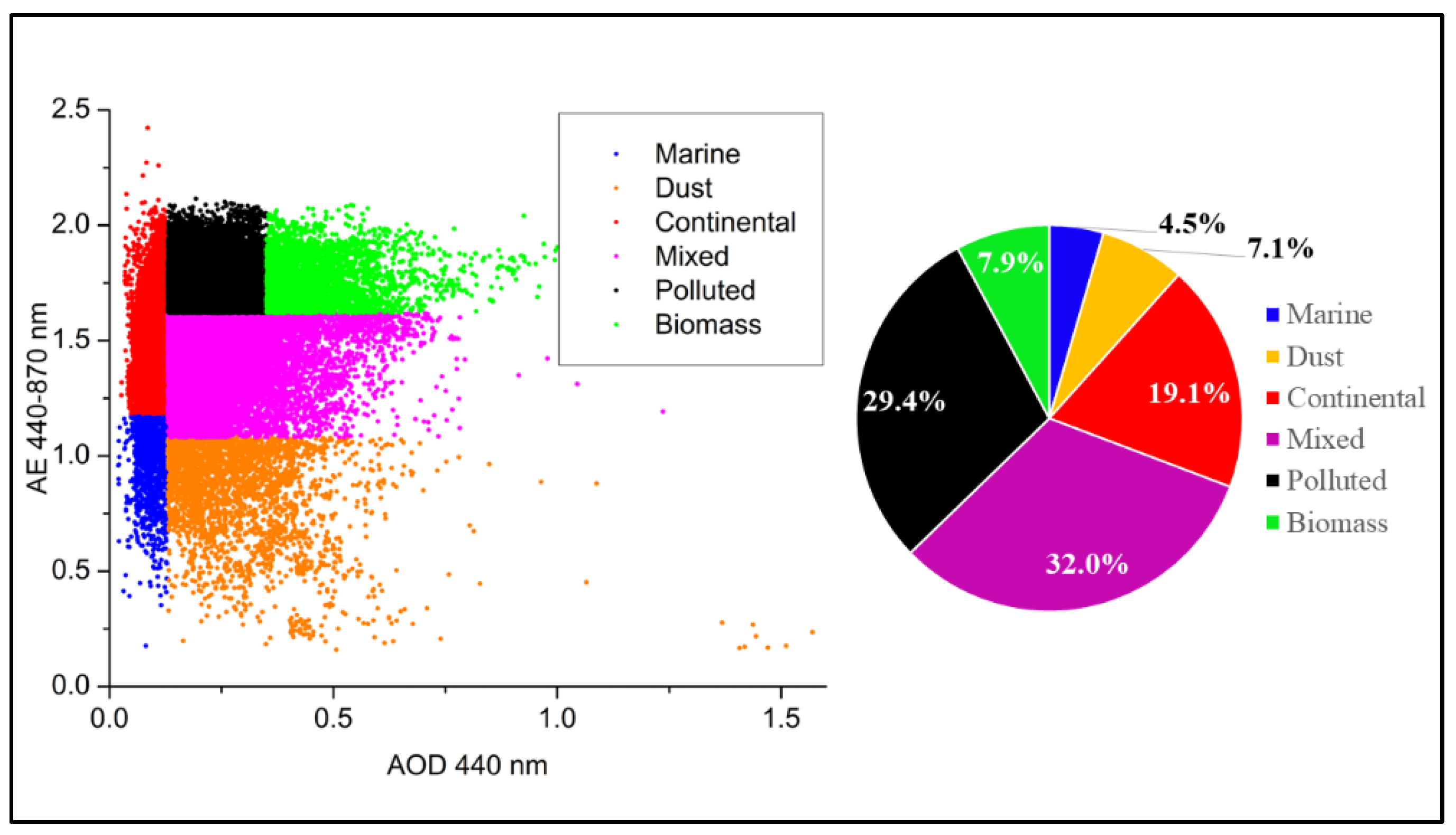 Remotesensing 15 03072 g008 Remotesensing 15 03072 g008