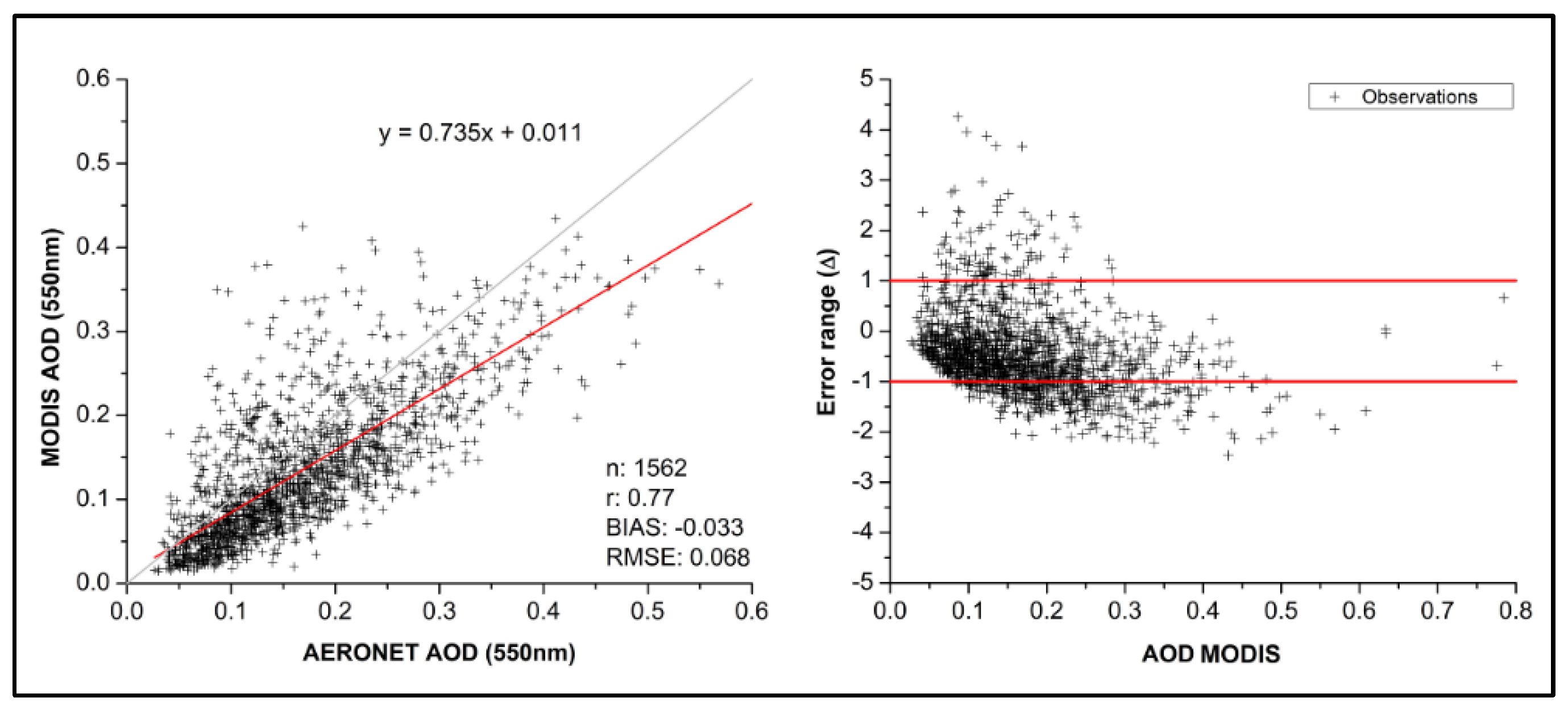 Remotesensing 15 03072 g010 Remotesensing 15 03072 g010