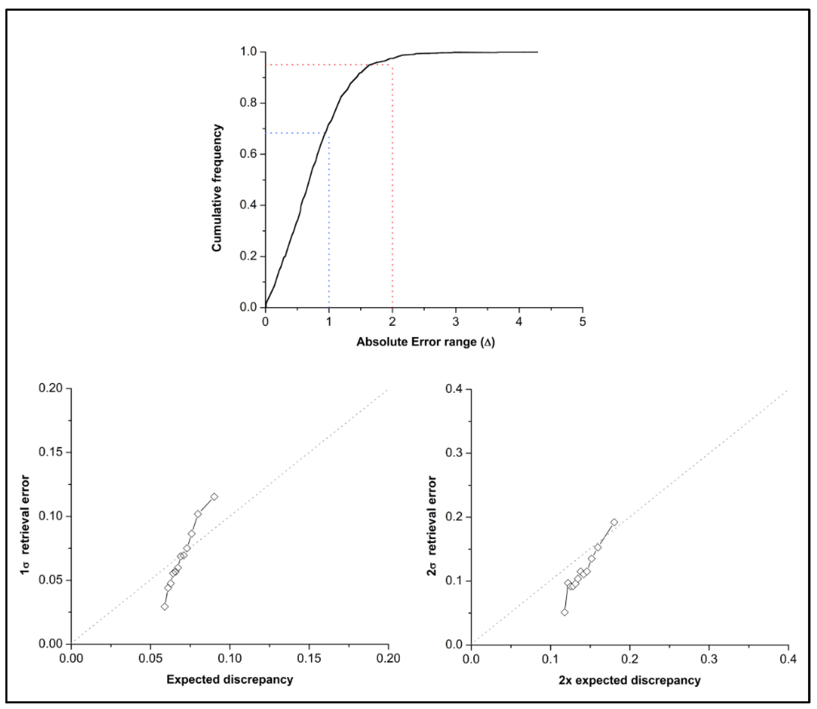 Remotesensing 15 03072 g011 Remotesensing 15 03072 g011