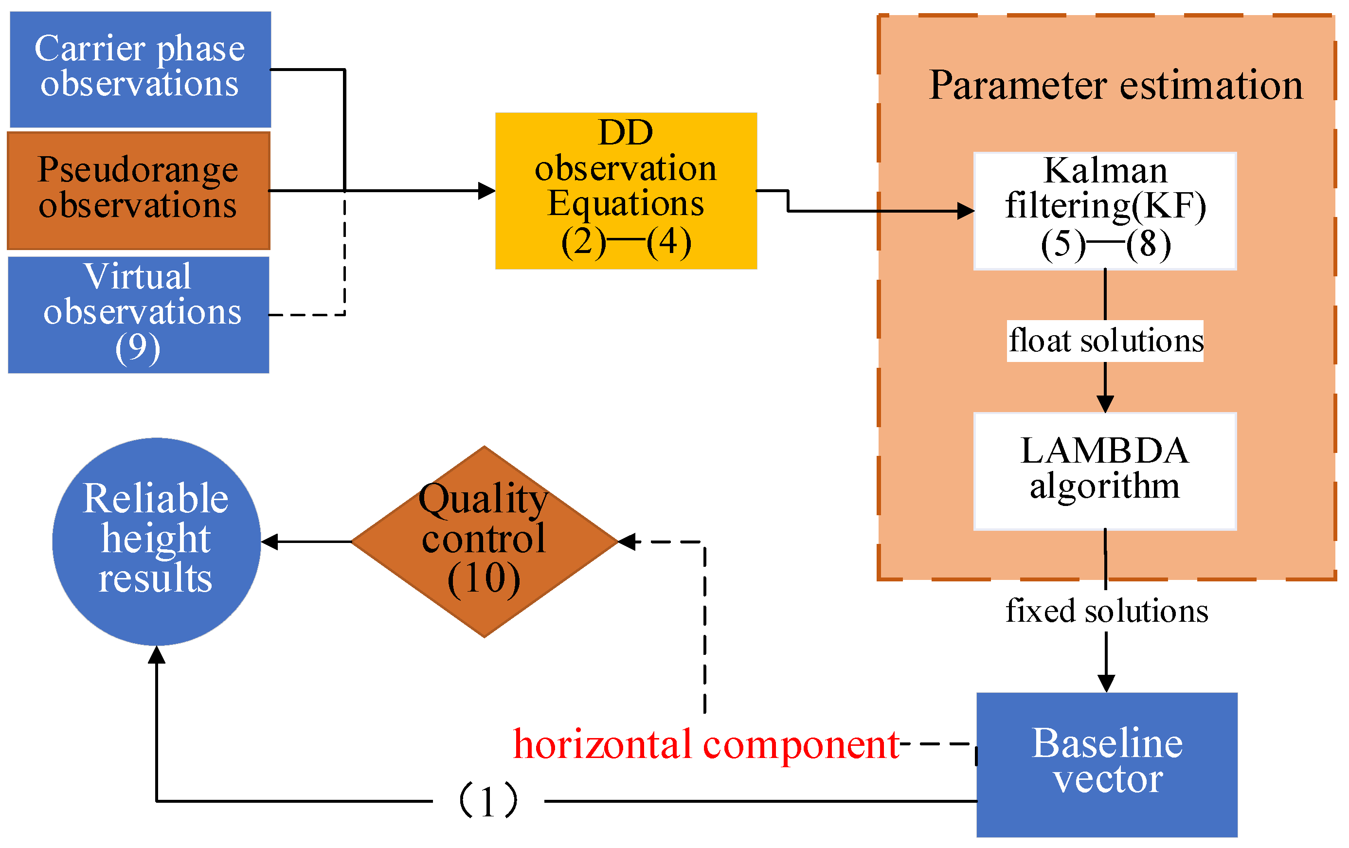 Remotesensing 15 03073 g001
