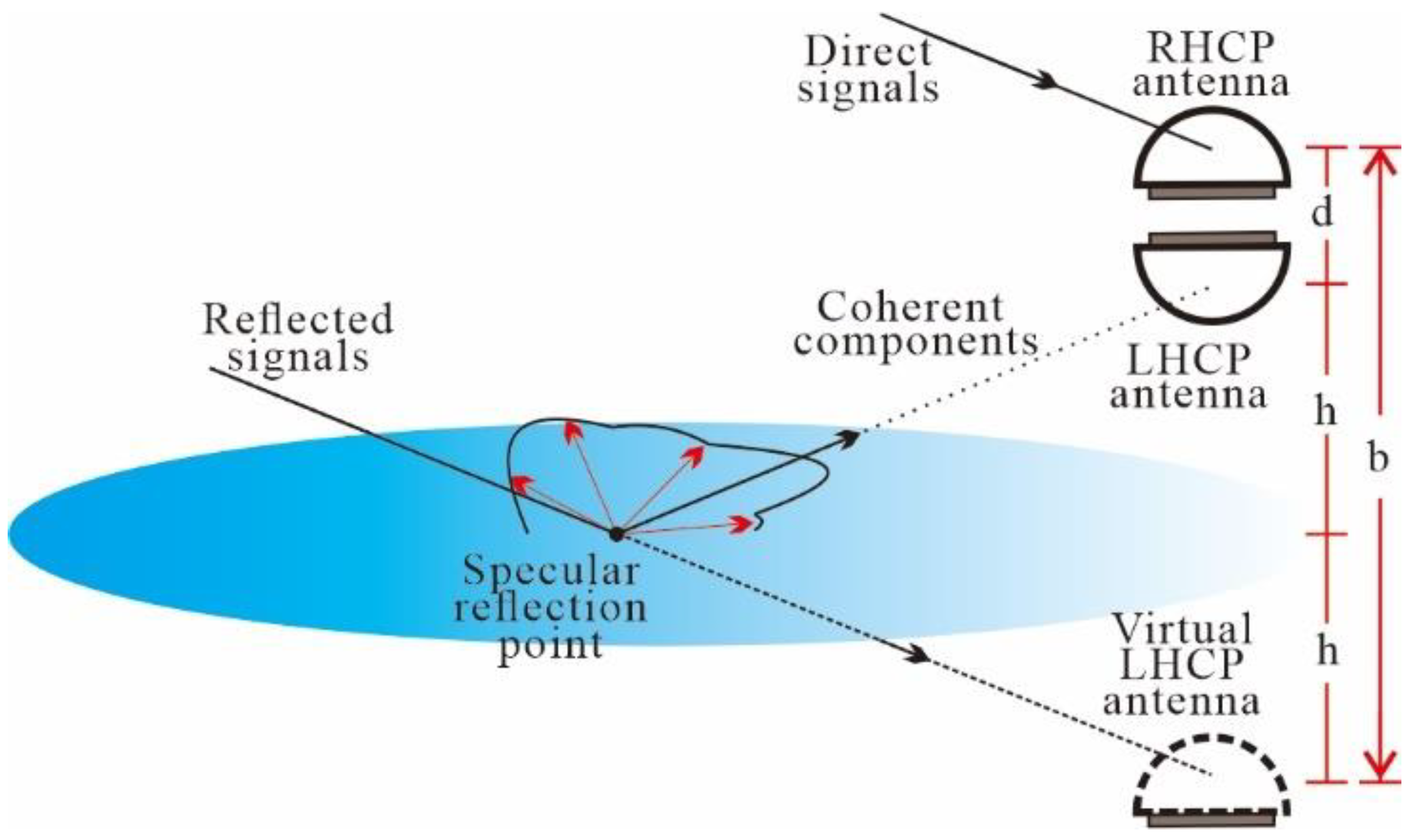 Remotesensing 15 03073 g002