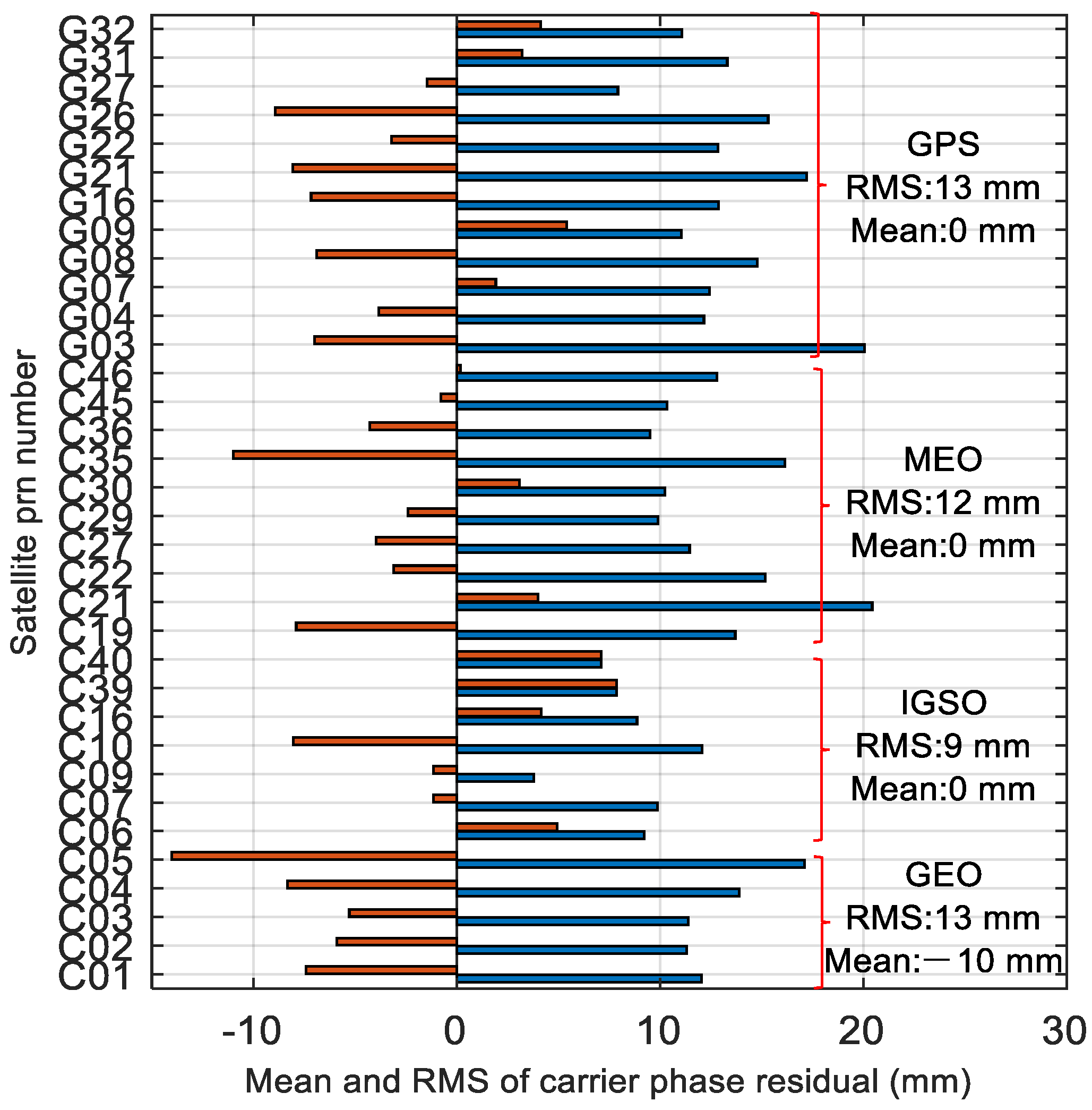 Remotesensing 15 03073 g006