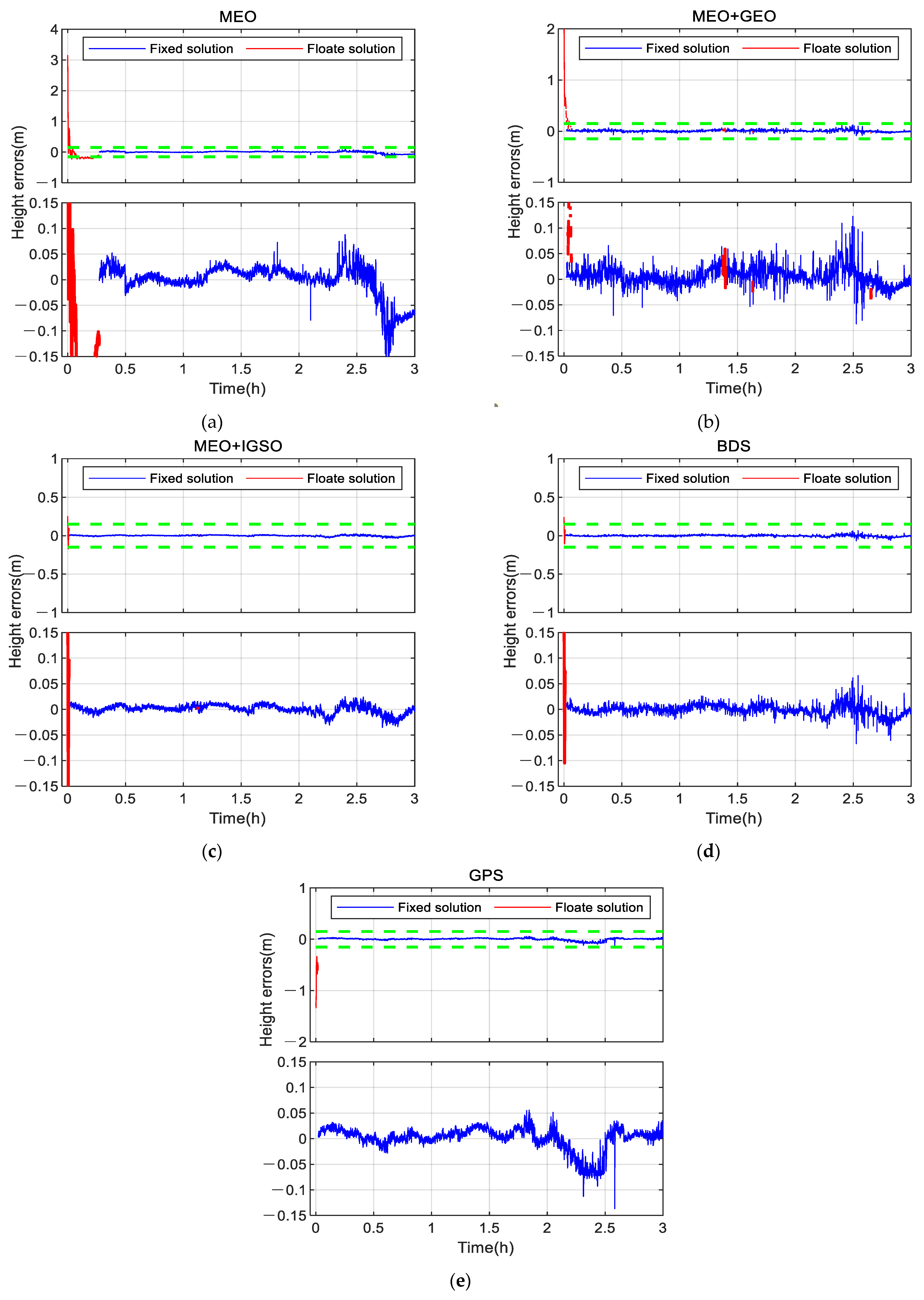 Remotesensing 15 03073 g007