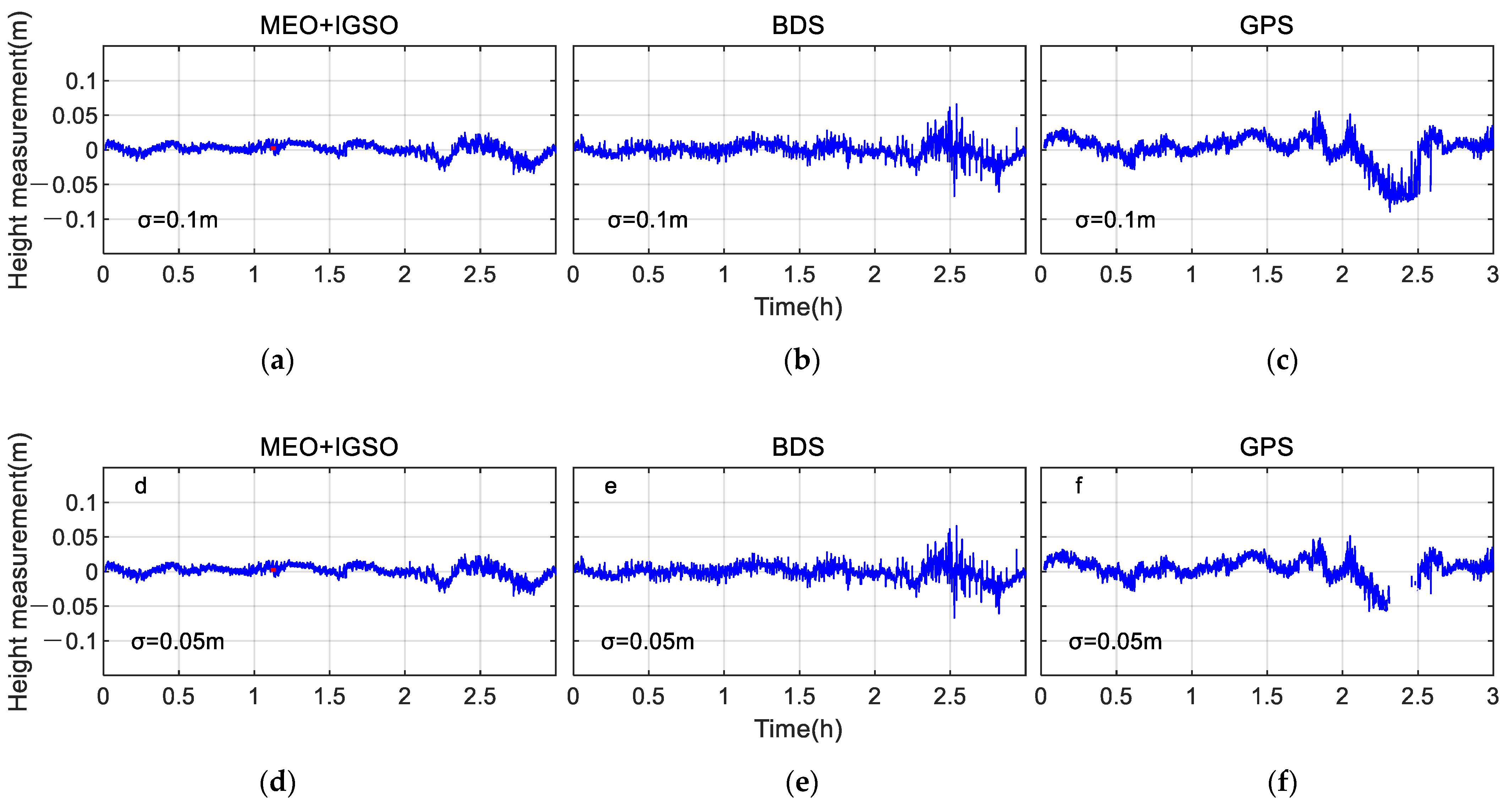Remotesensing 15 03073 g008