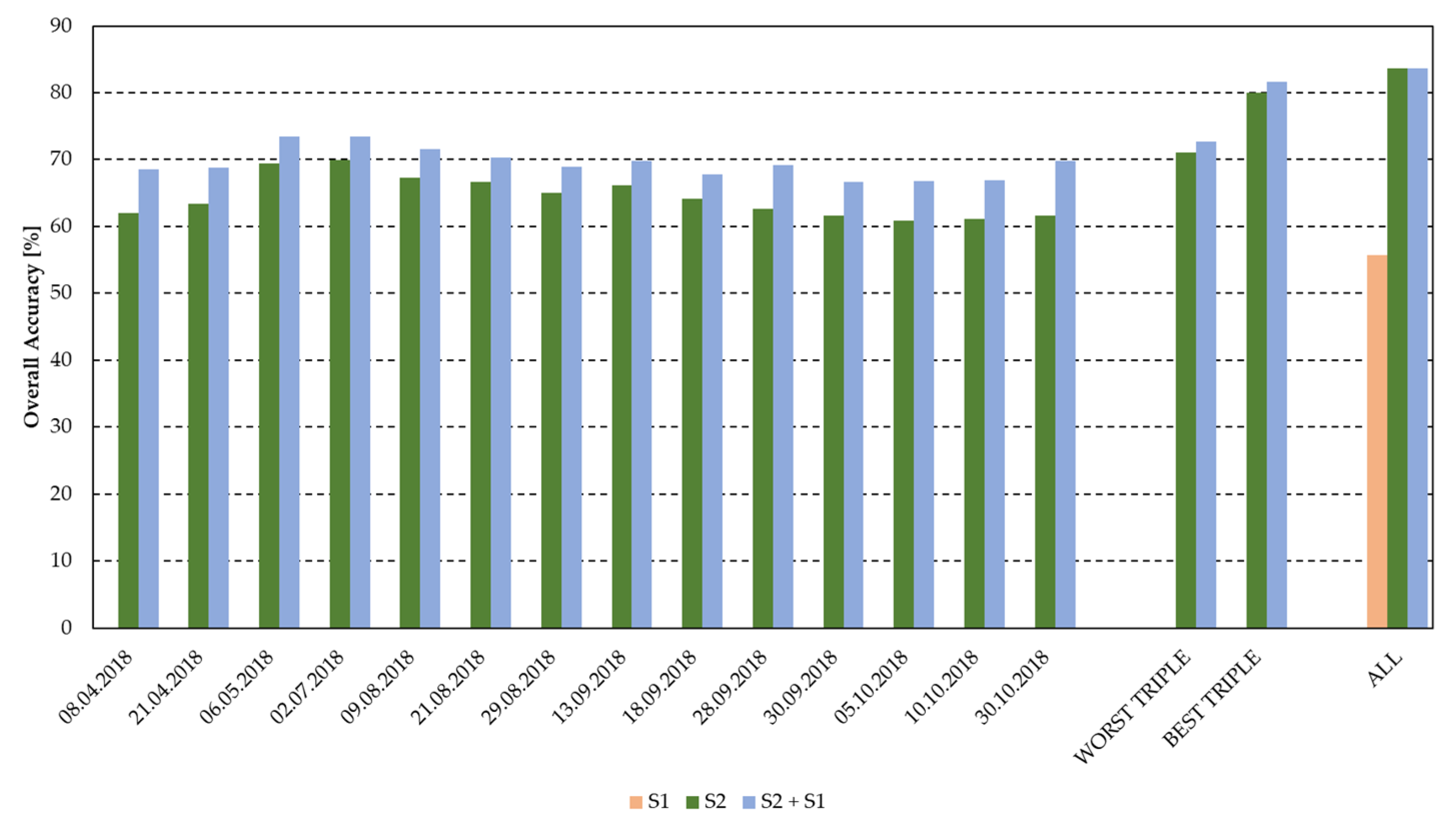 Remotesensing 15 03074 g003 Remotesensing 15 03074 g003