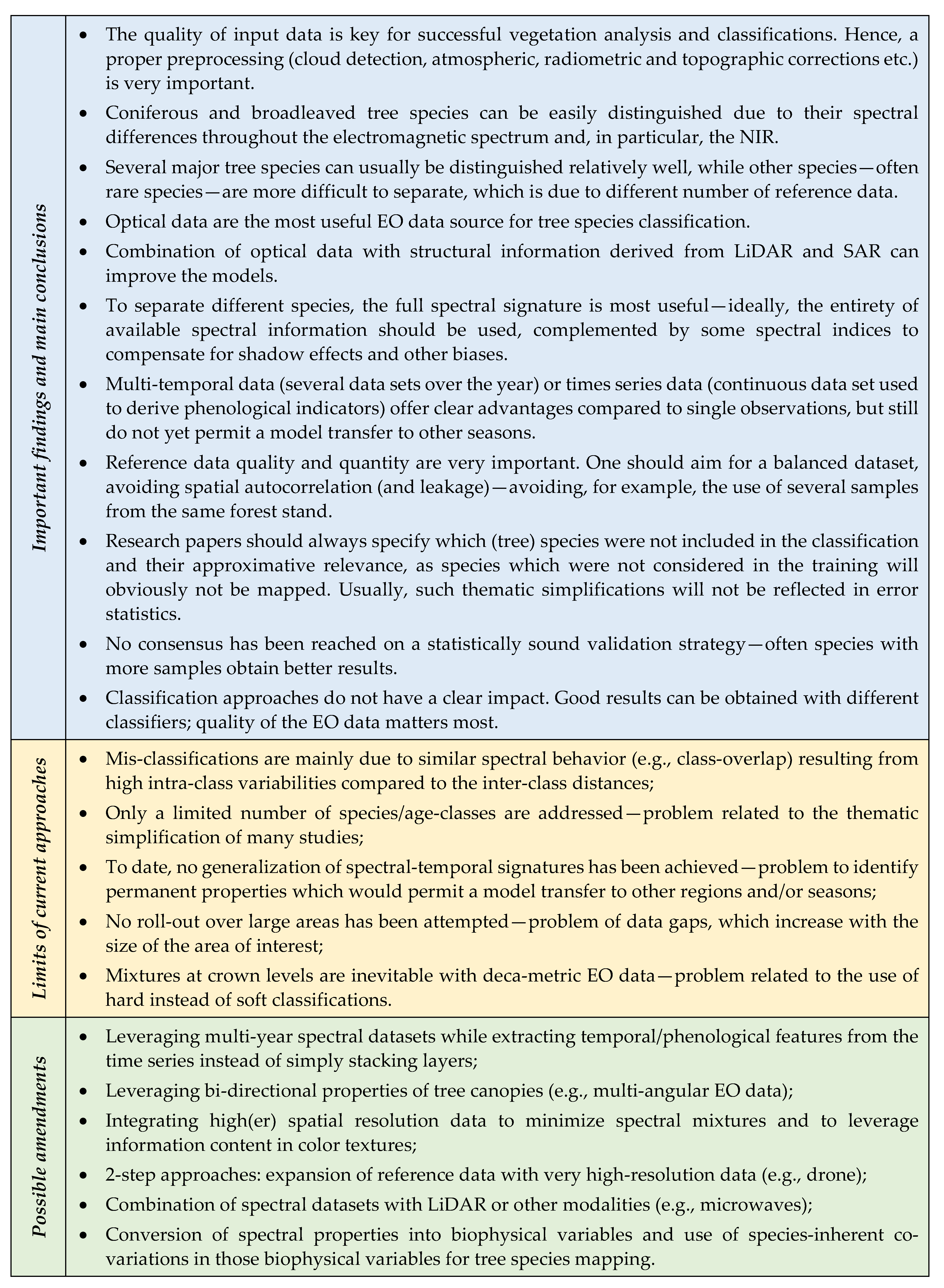 Remotesensing 15 03074 g004 Remotesensing 15 03074 g004