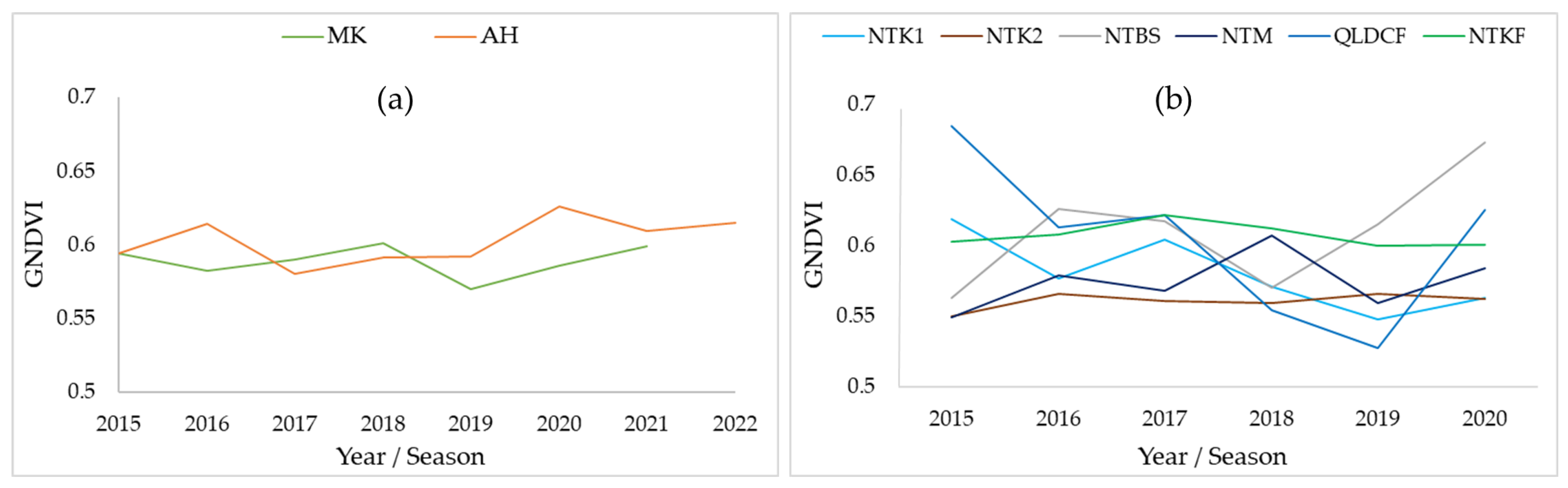 Remotesensing 15 03075 g004