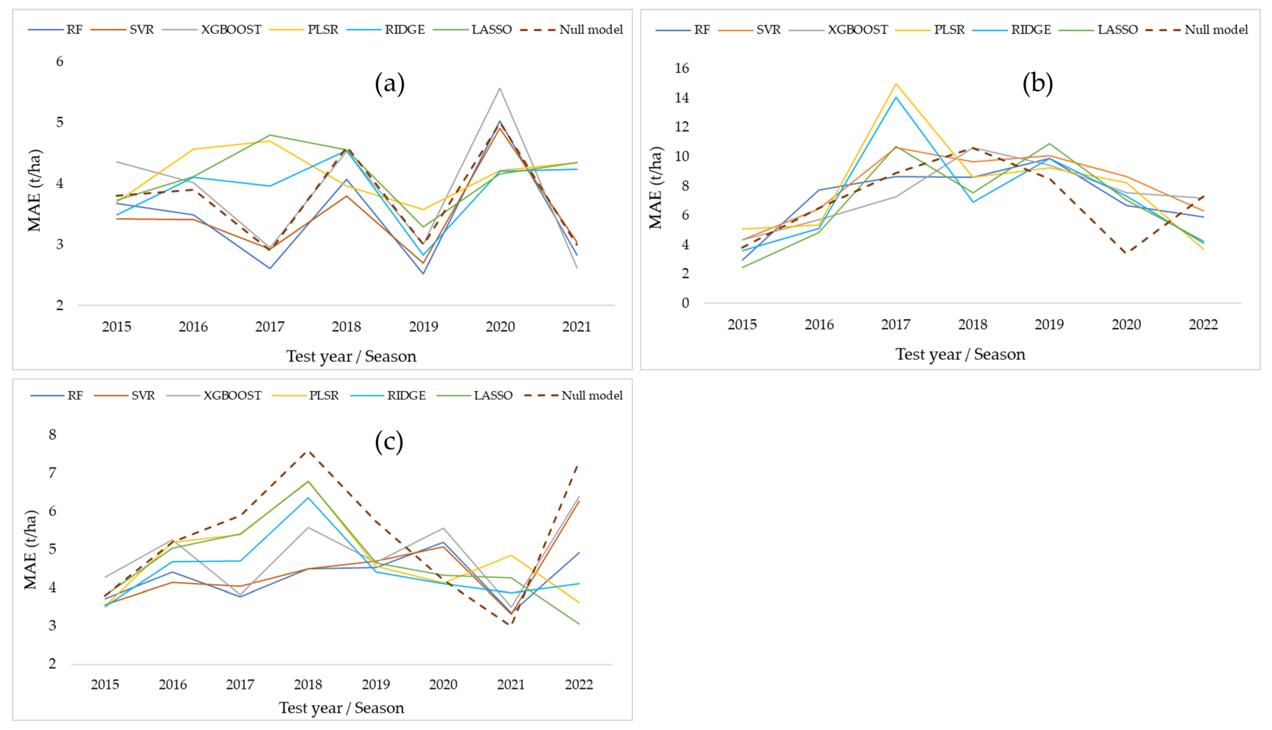 Remotesensing 15 03075 g007