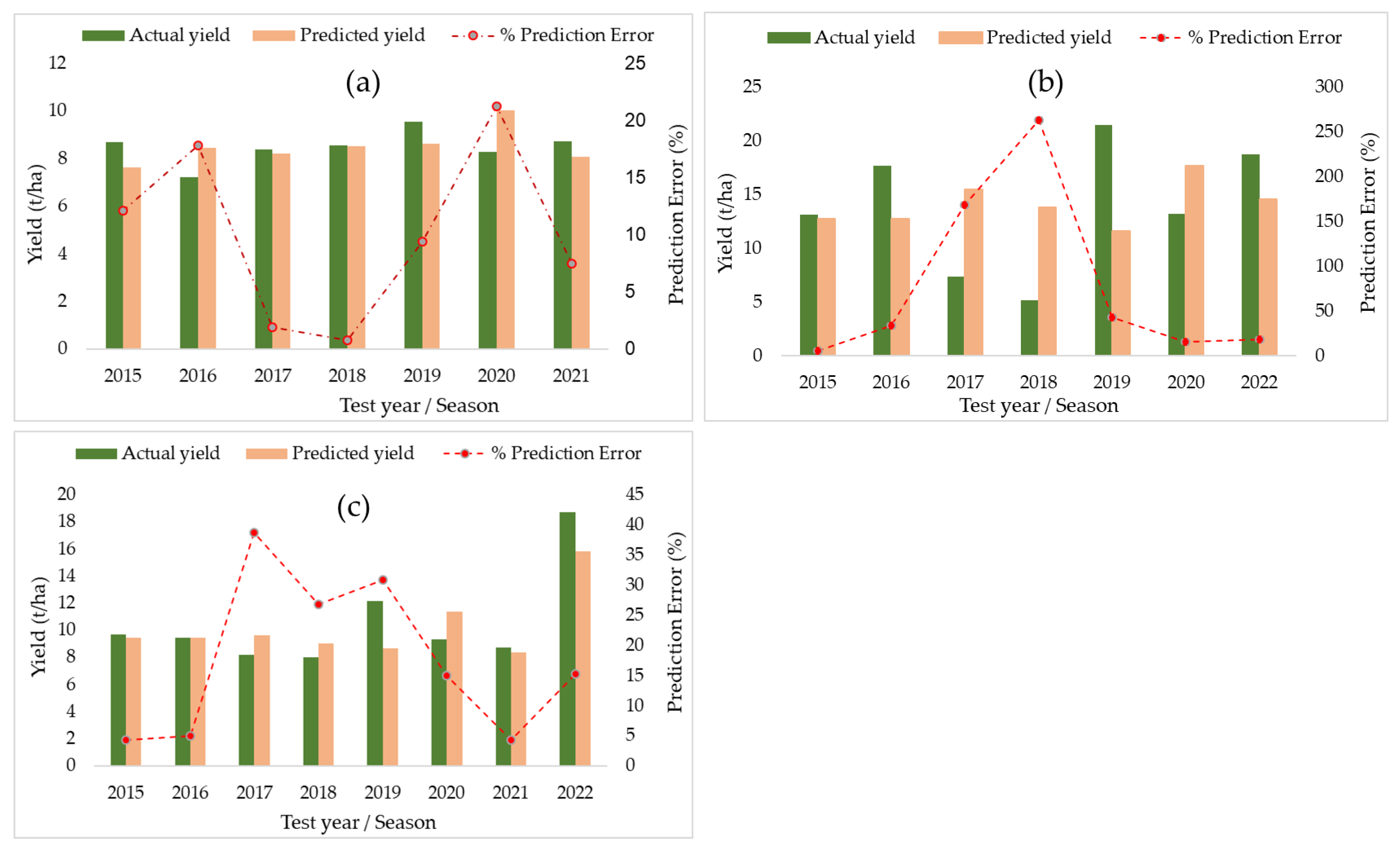 Remotesensing 15 03075 g008