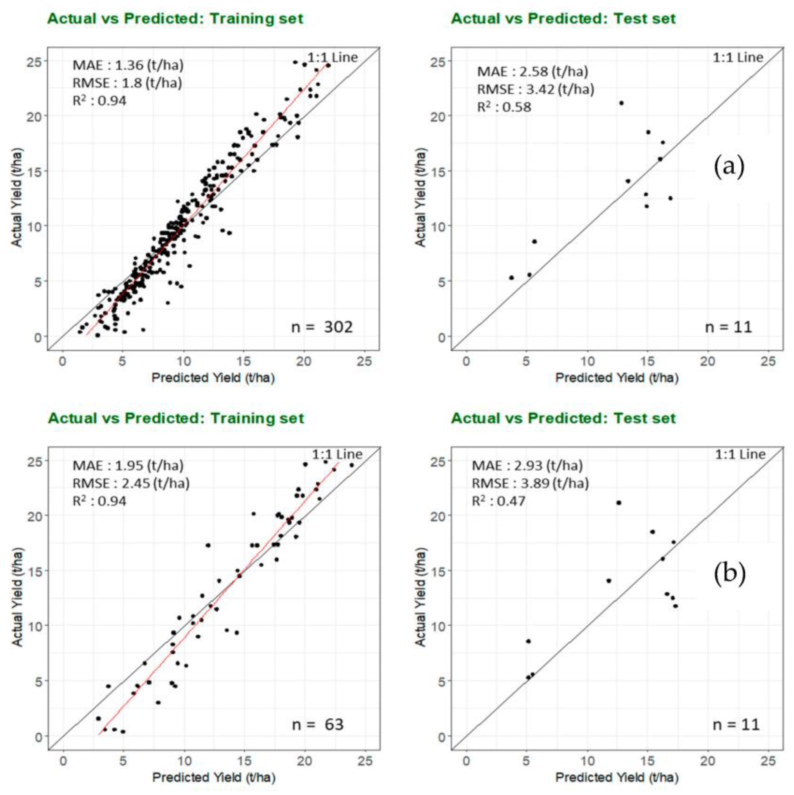 Remotesensing 15 03075 g010