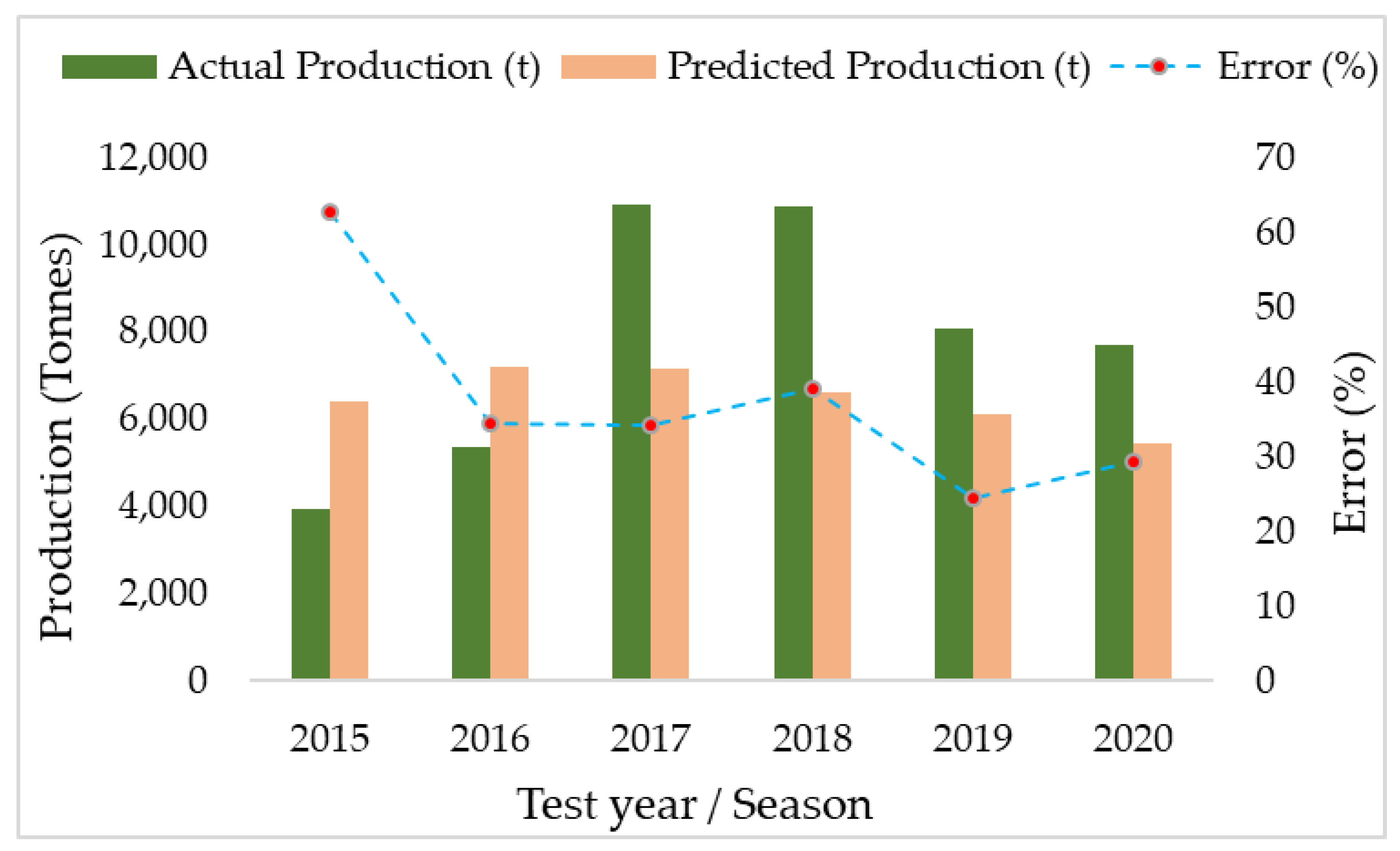 Remotesensing 15 03075 g011