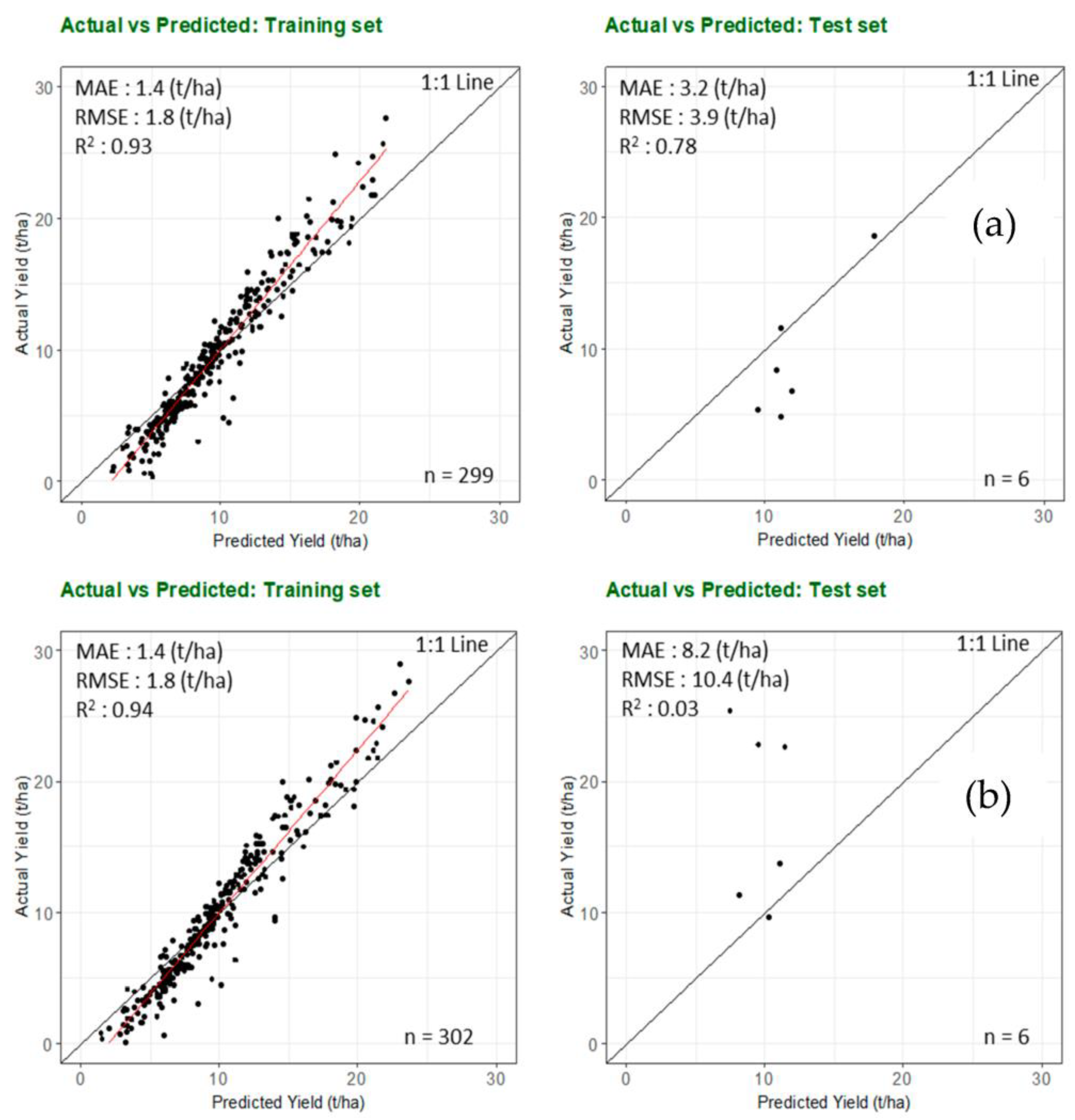 Remotesensing 15 03075 g012