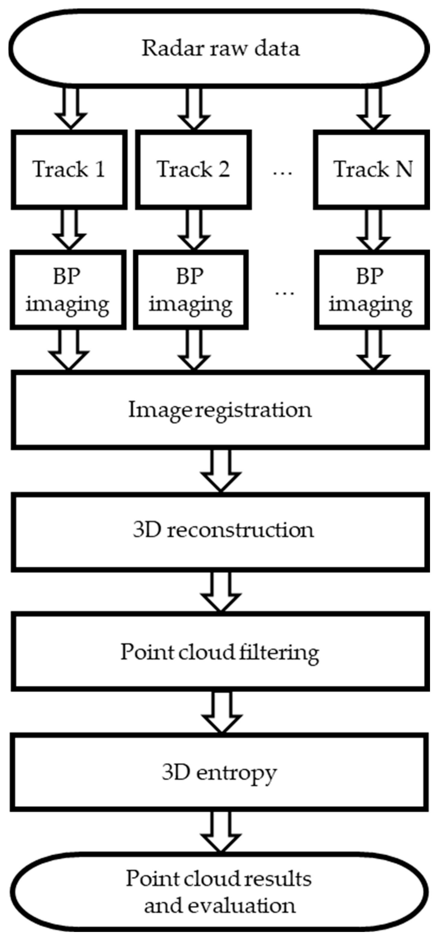Remotesensing 15 03076 g005