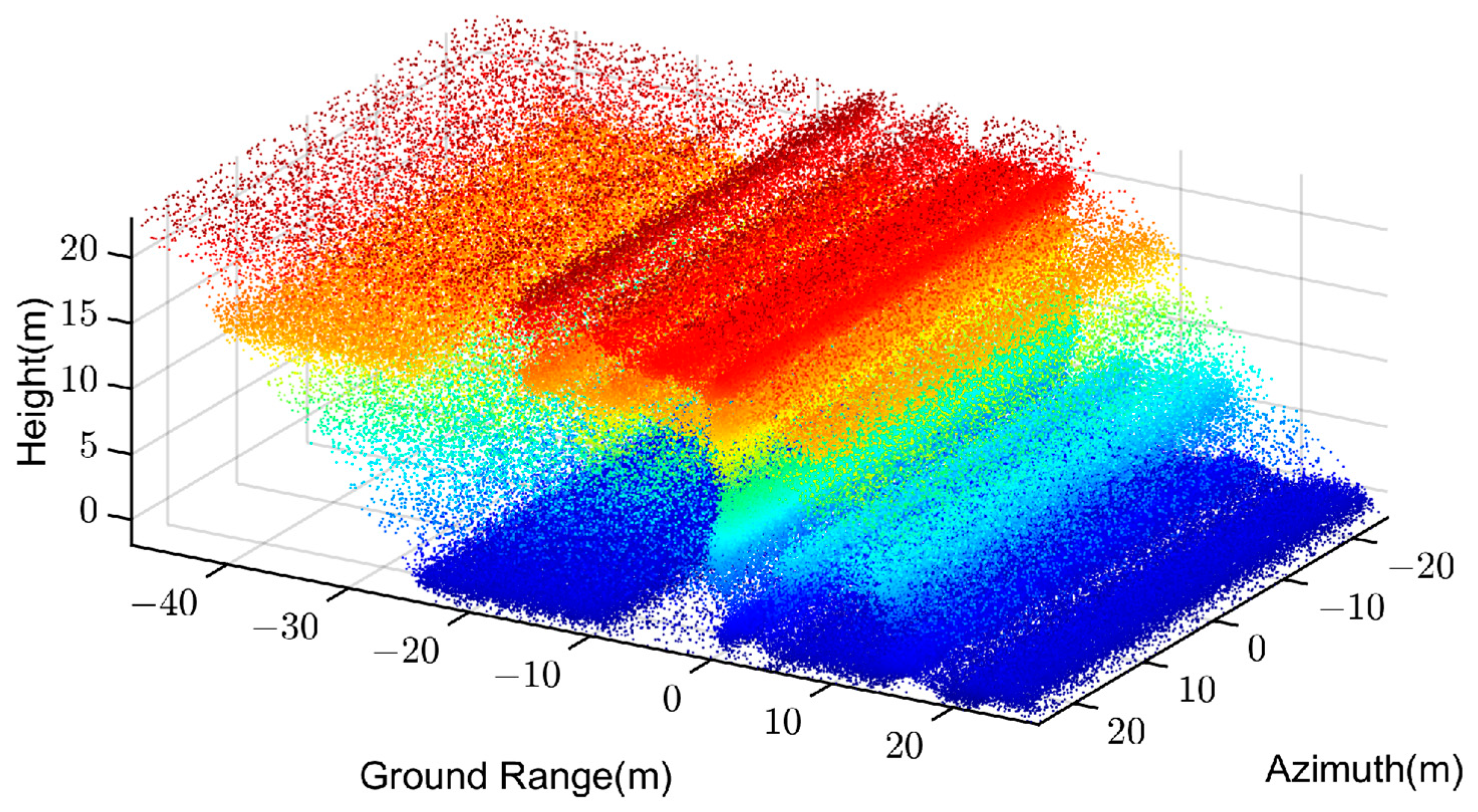 Remotesensing 15 03076 g008