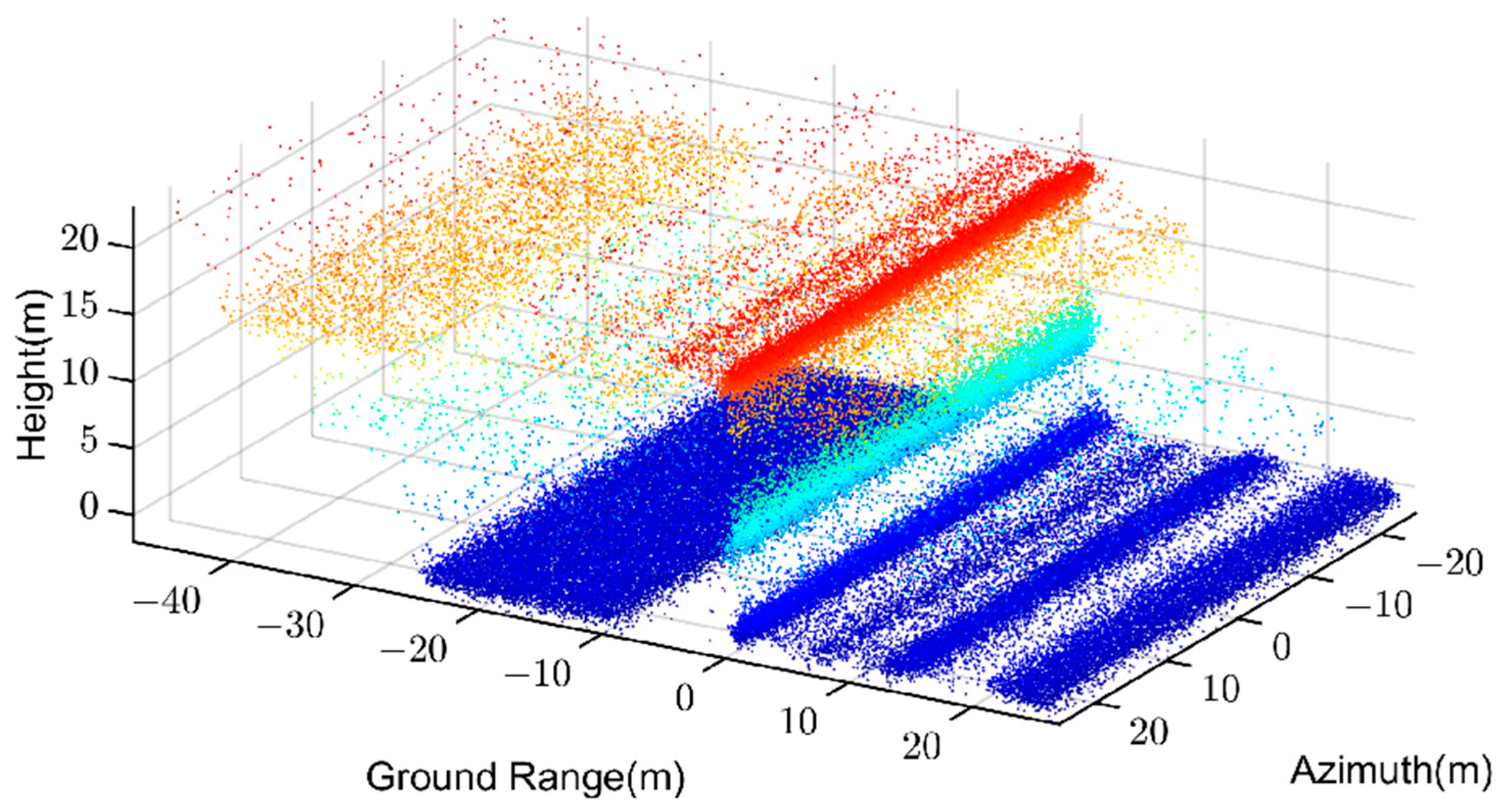 Remotesensing 15 03076 g010